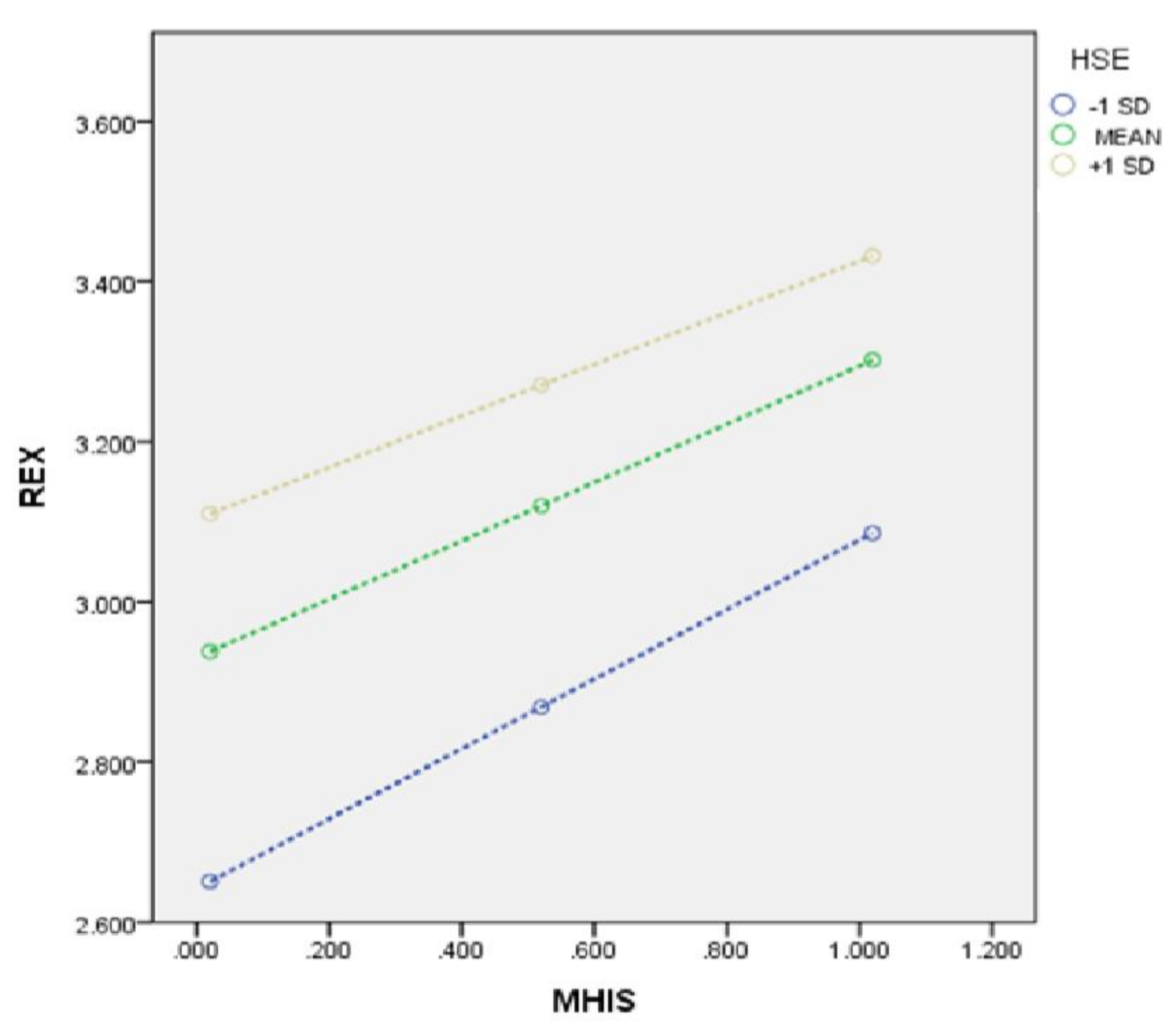 Sustainability 12 10512 g002 Sustainability 12 10512 g002
