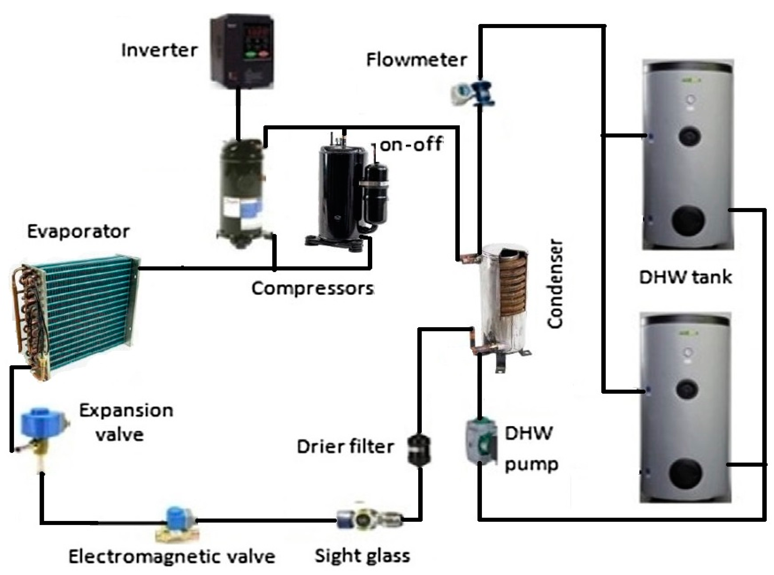 Sustainability Free FullText Impact of Compressor Drive System