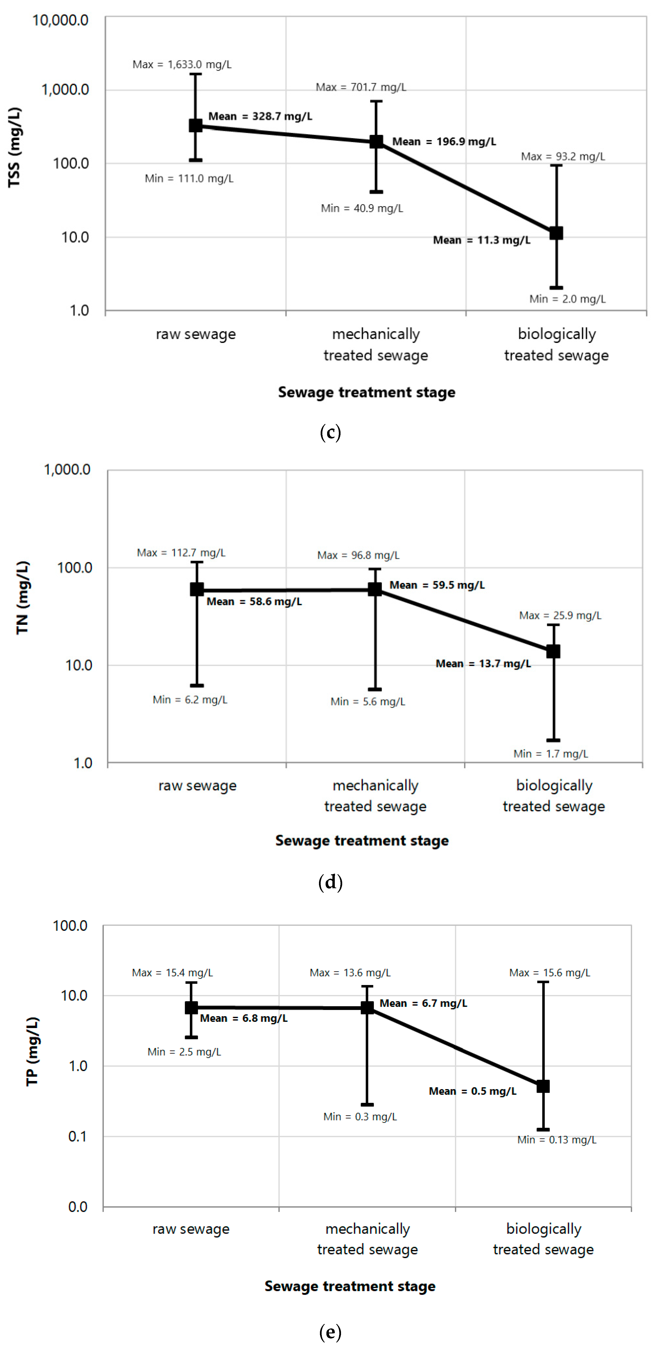 Sustainability 12 10522 g007b Sustainability 12 10522 g007b