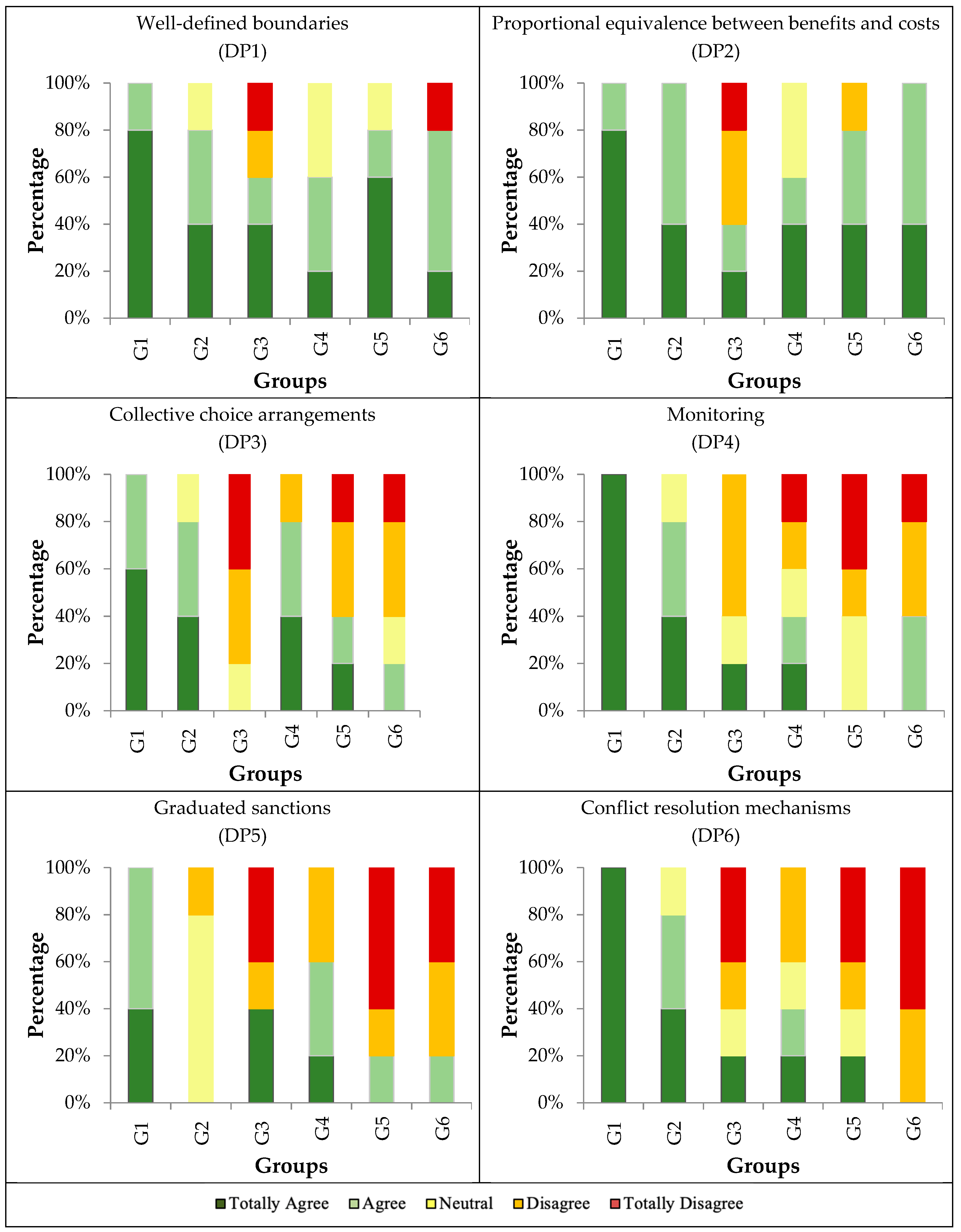 Sustainability 12 10526 g005