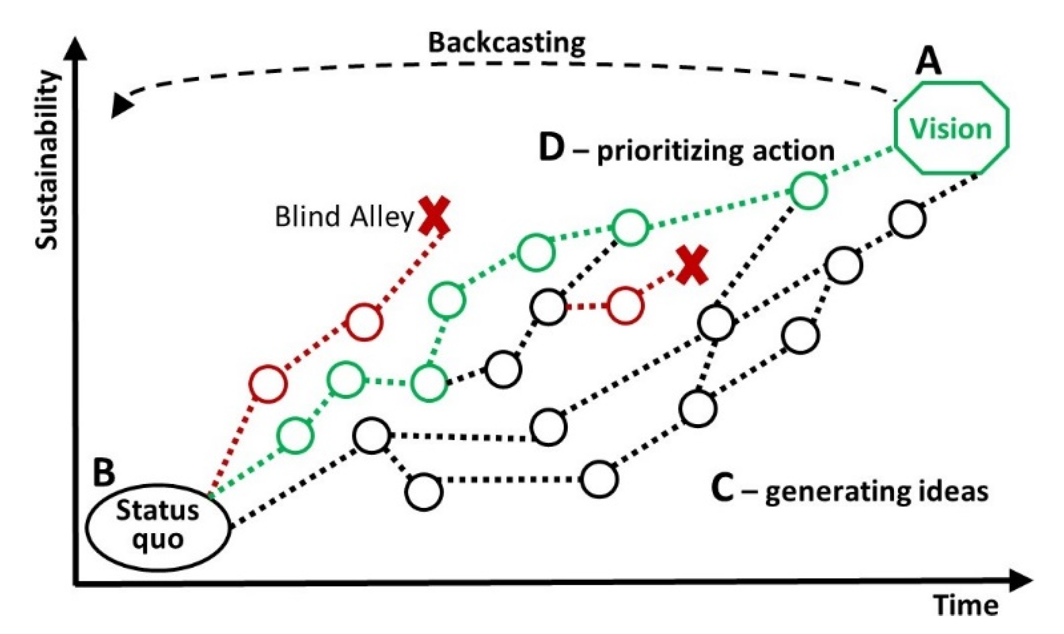 Sustainability 12 10531 g002 Sustainability 12 10531 g002