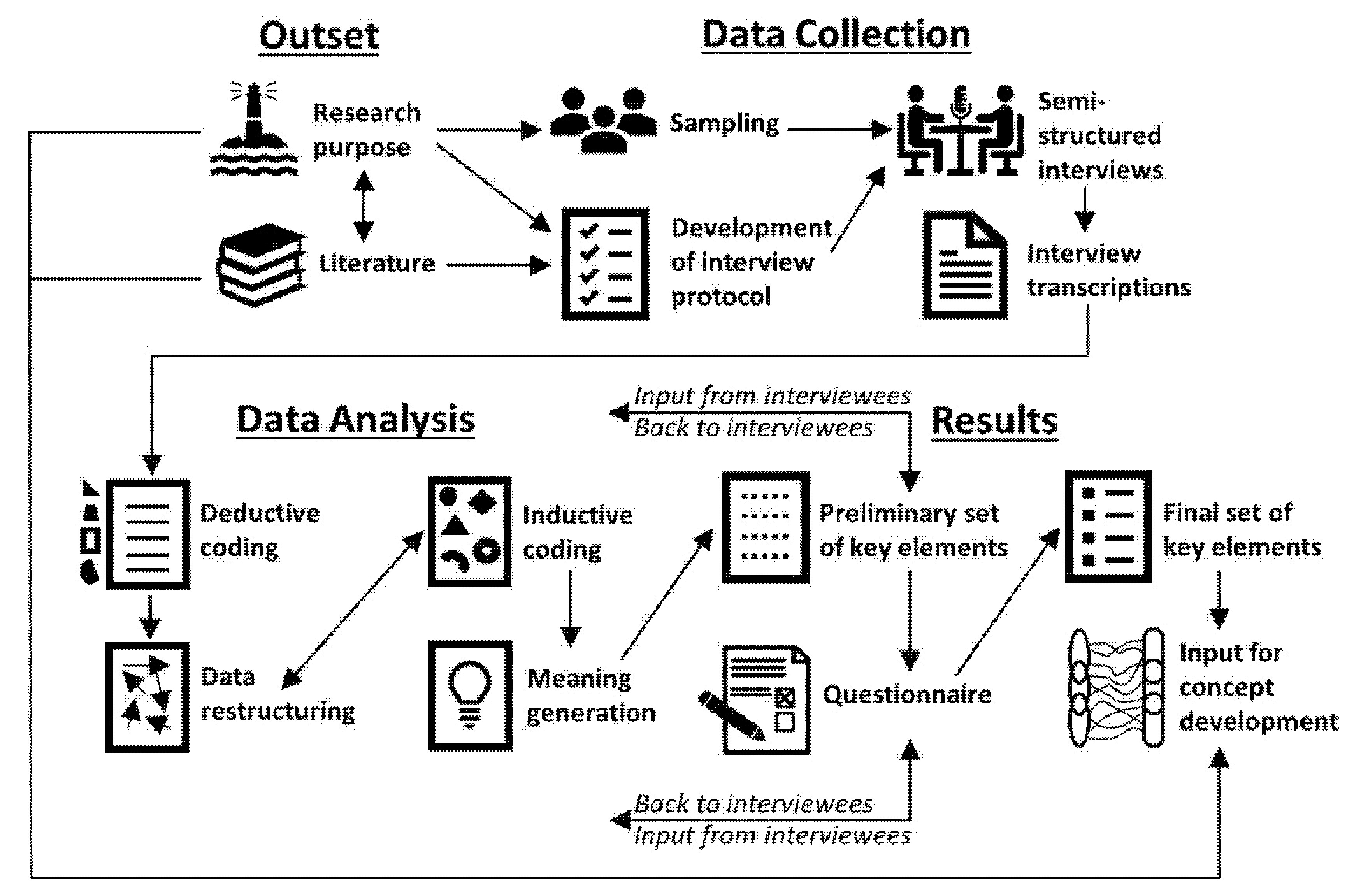 Sustainability 12 10531 g004 Sustainability 12 10531 g004