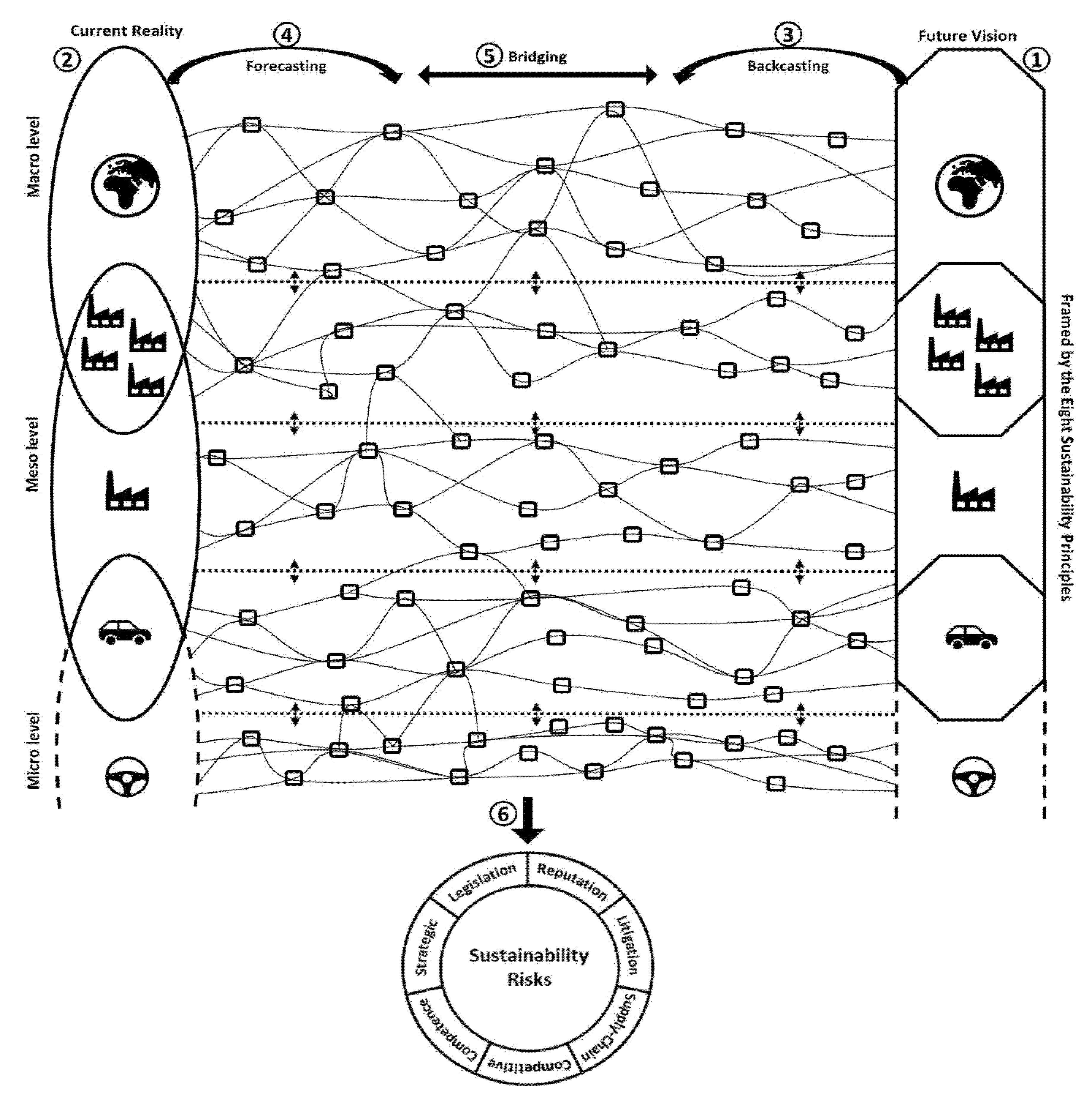 Sustainability 12 10531 g005 Sustainability 12 10531 g005