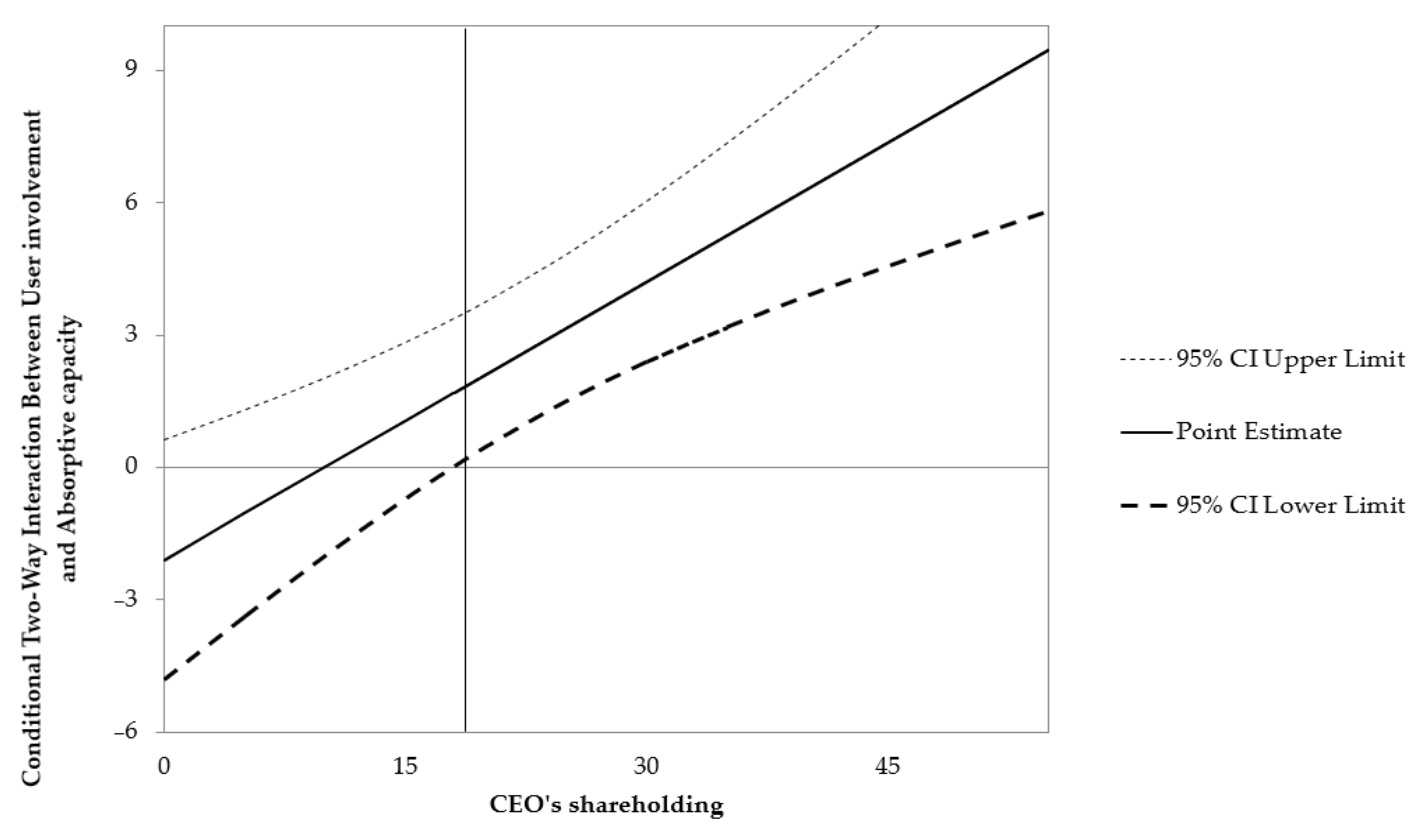Sustainability 12 10532 g003