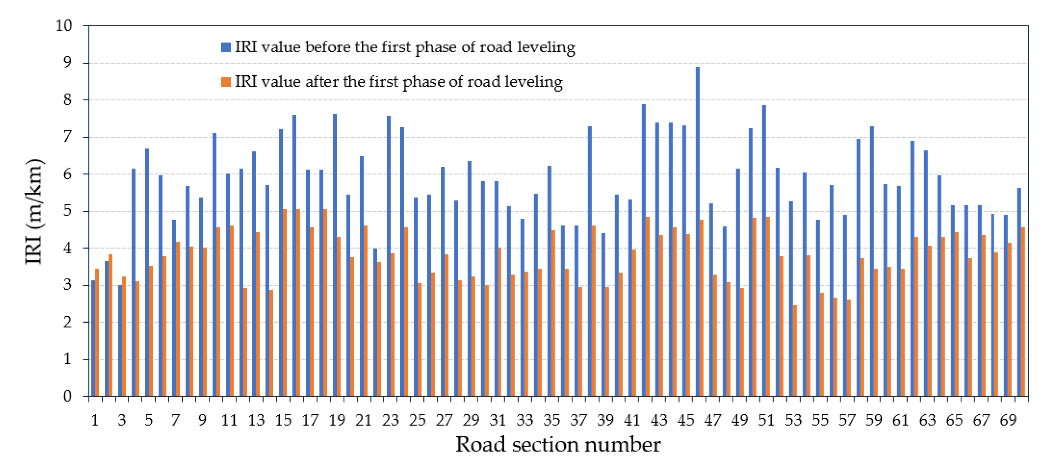 Sustainability 12 10536 g004 Sustainability 12 10536 g004