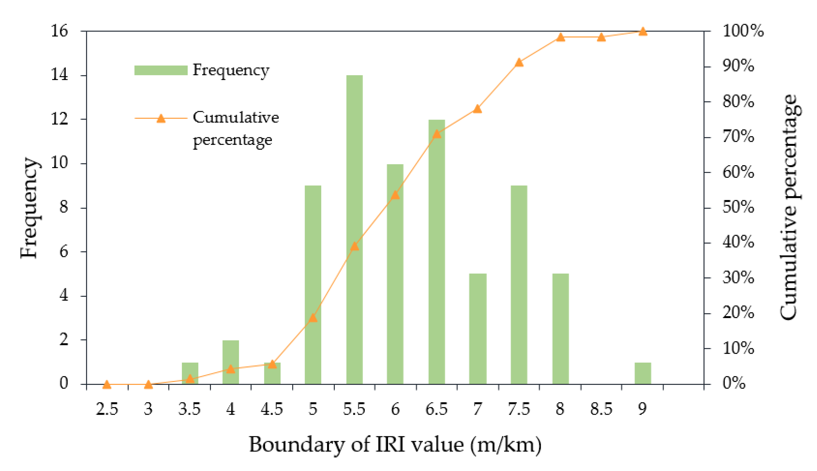 Sustainability 12 10536 g005 Sustainability 12 10536 g005