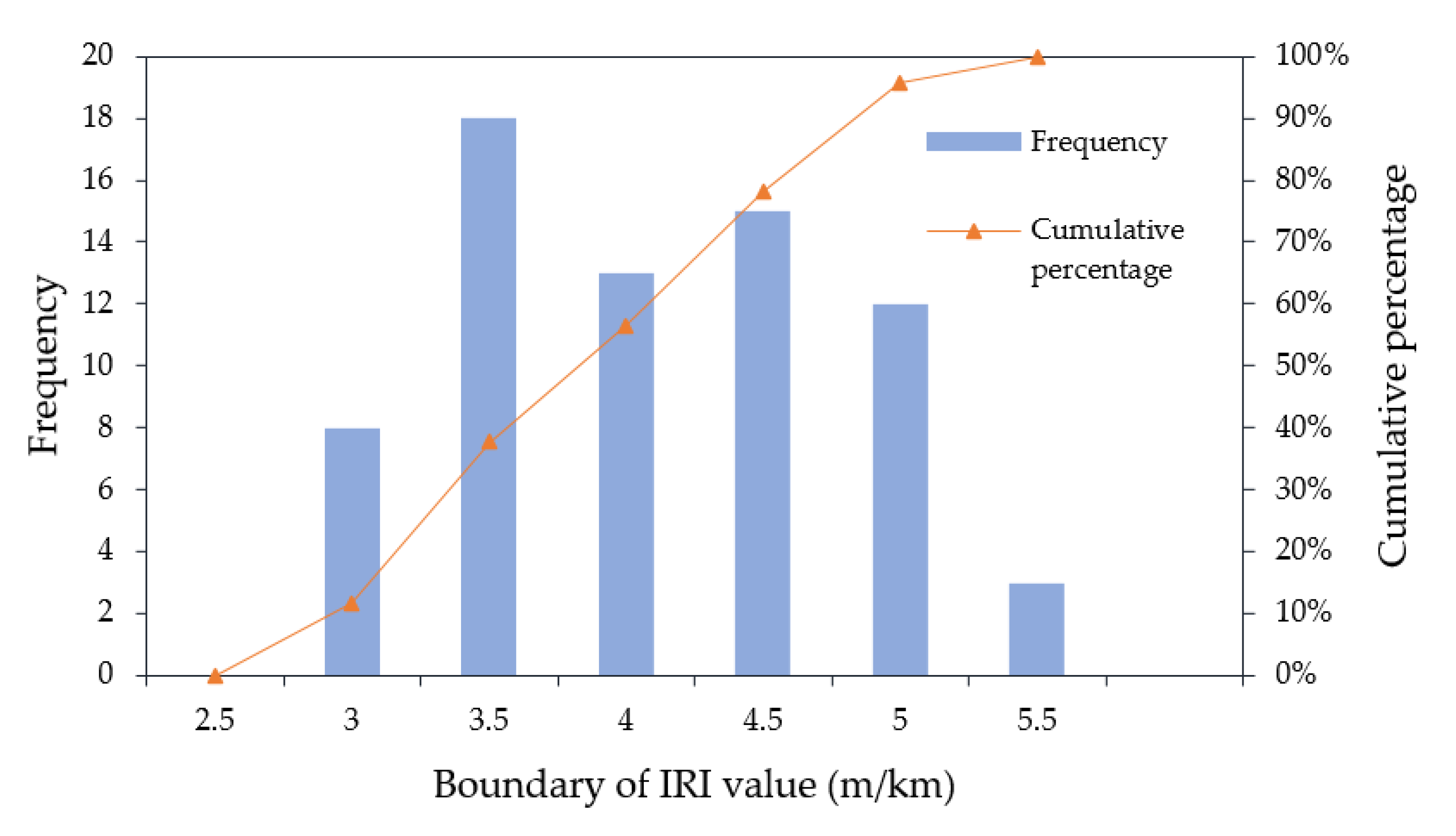 Sustainability 12 10536 g006 Sustainability 12 10536 g006