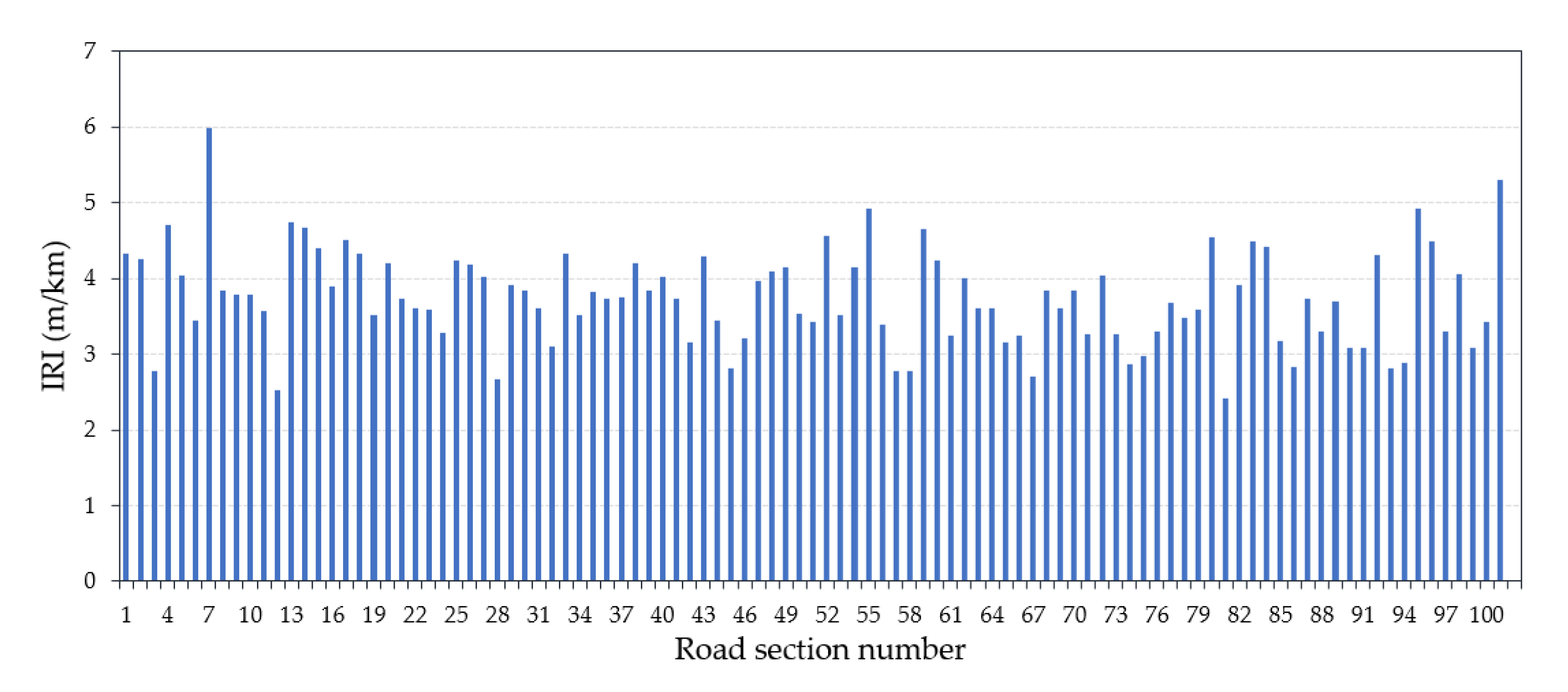 Sustainability 12 10536 g007 Sustainability 12 10536 g007