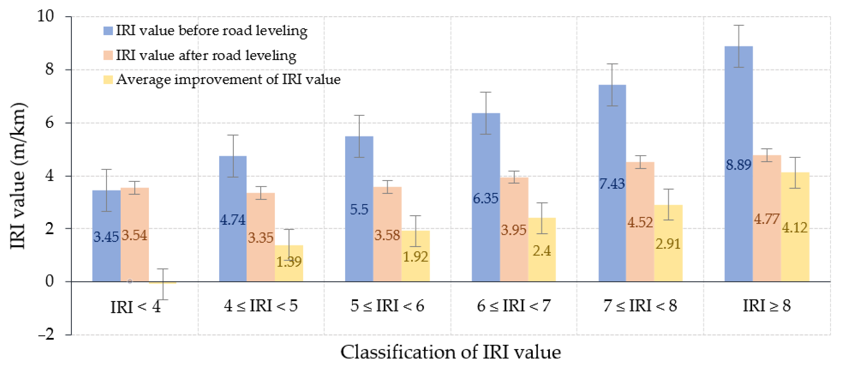 Sustainability 12 10536 g013 Sustainability 12 10536 g013