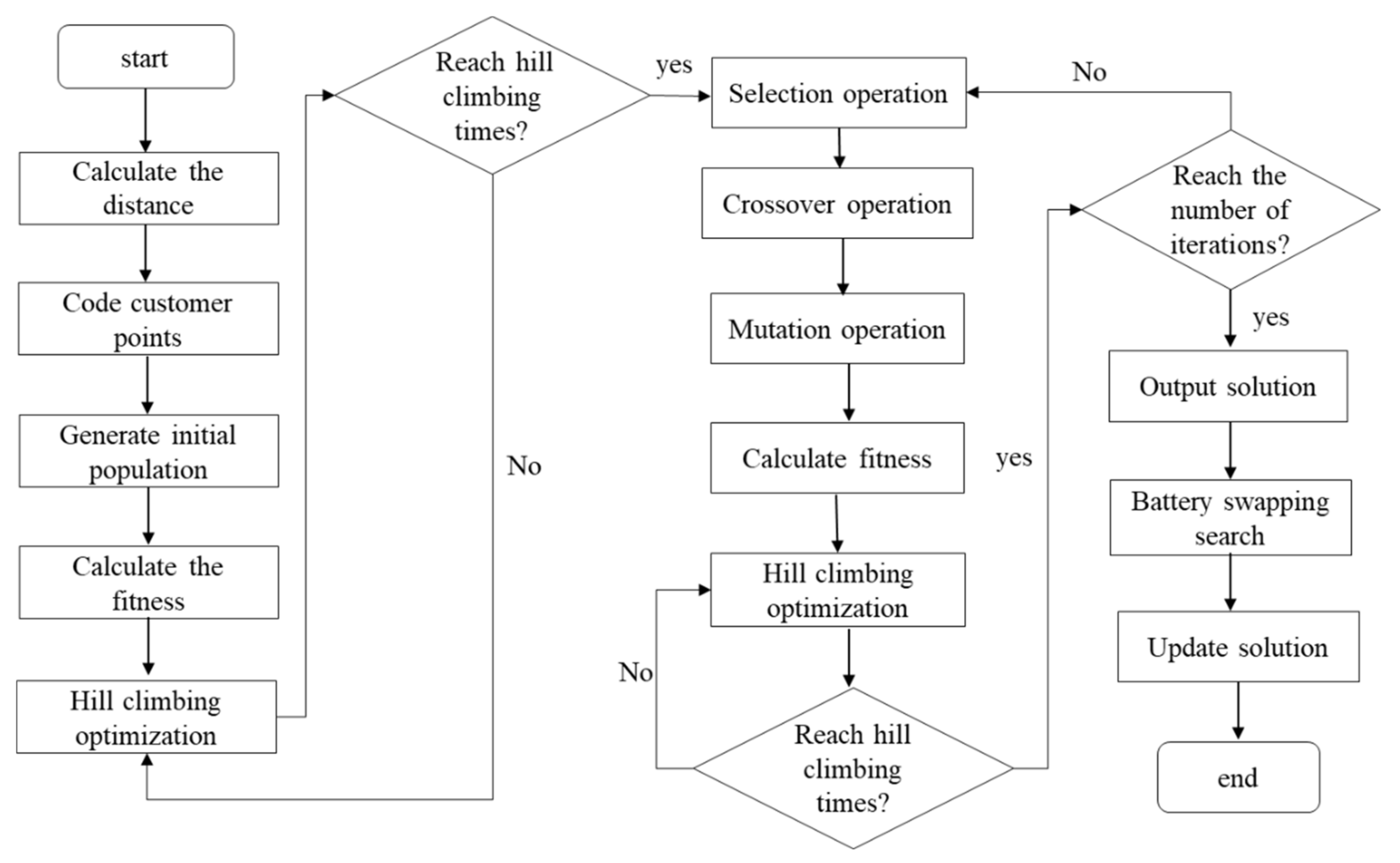Sustainability 12 10537 g001