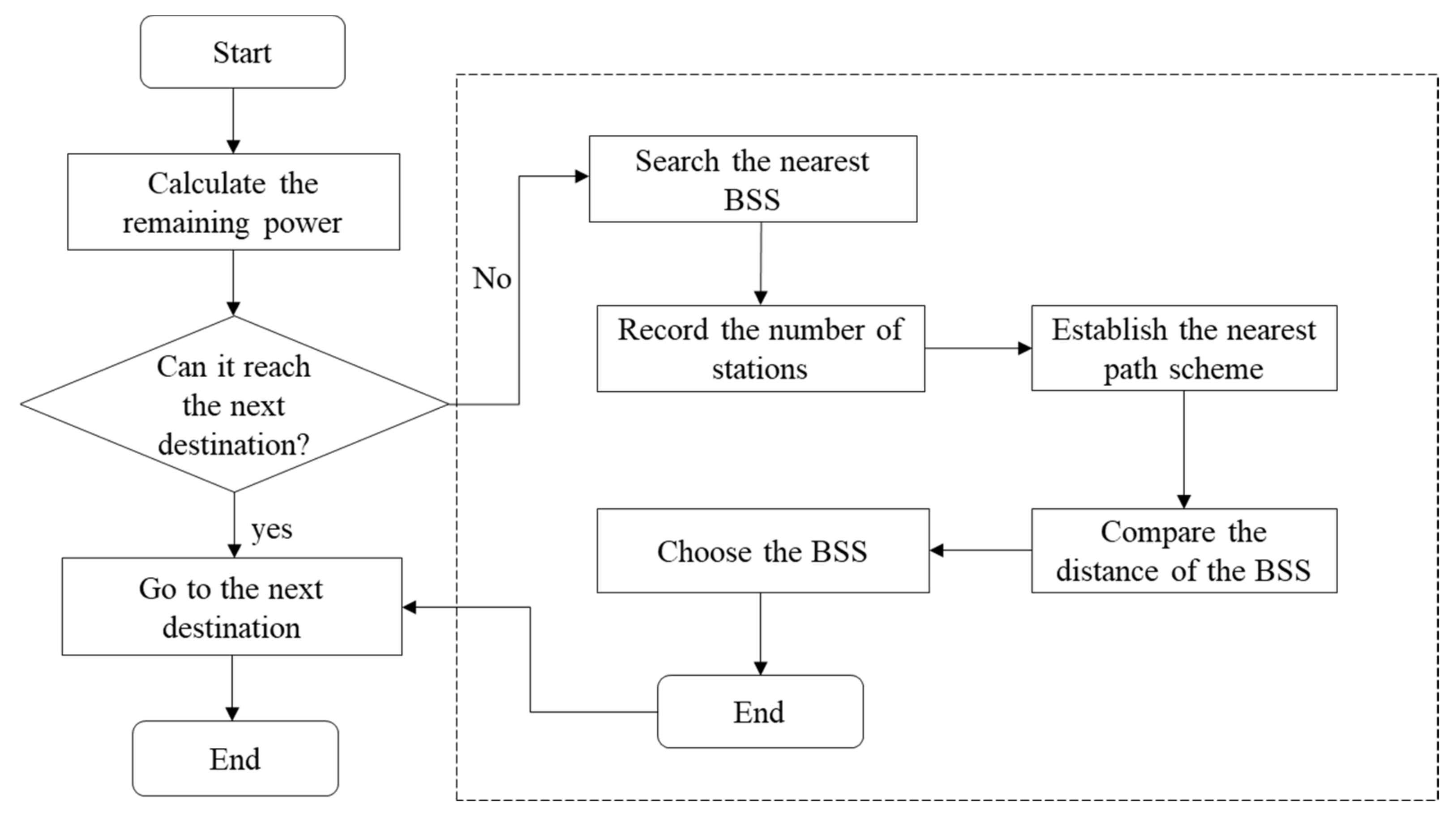 Sustainability 12 10537 g002