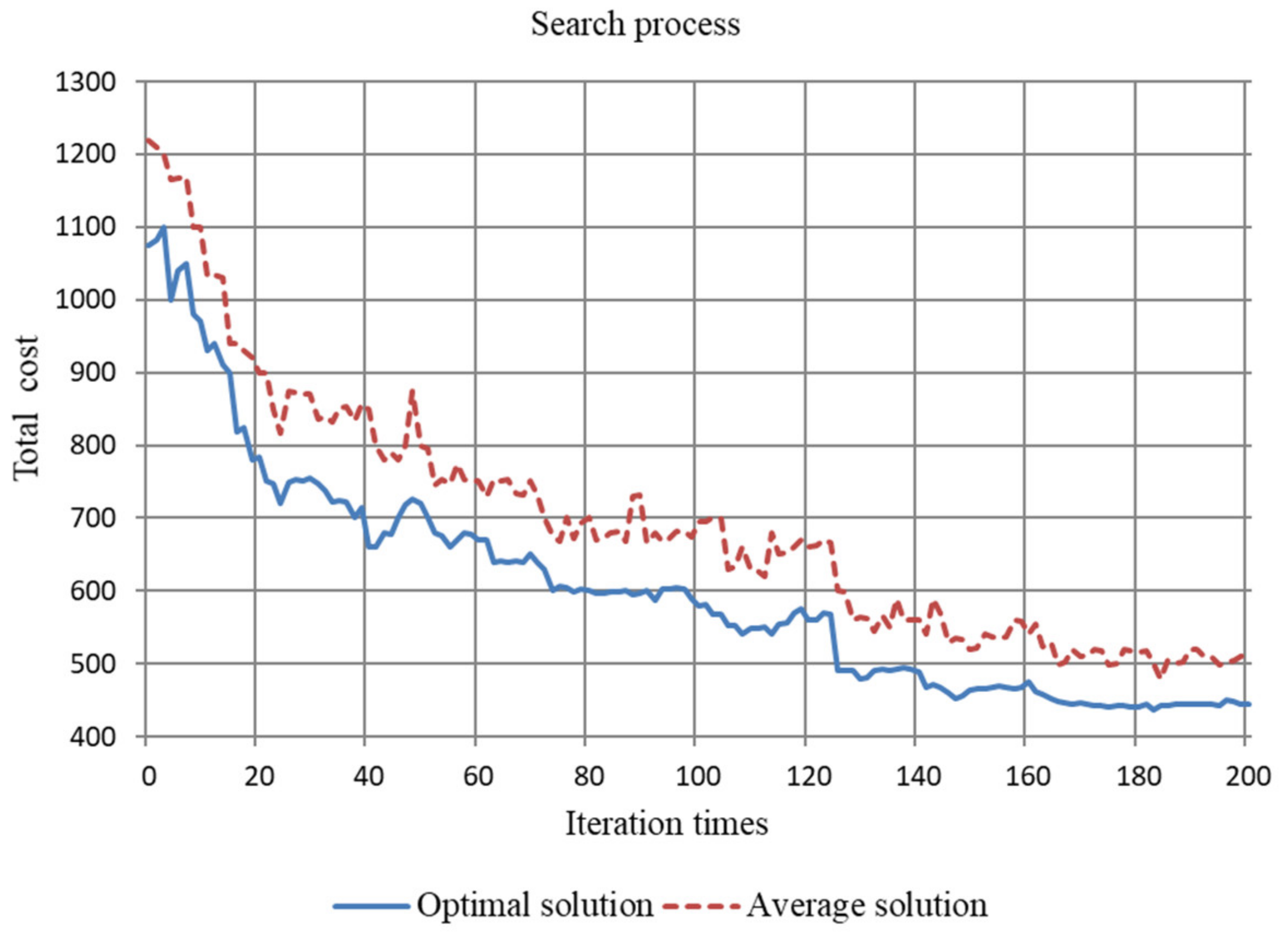 Sustainability 12 10537 g005