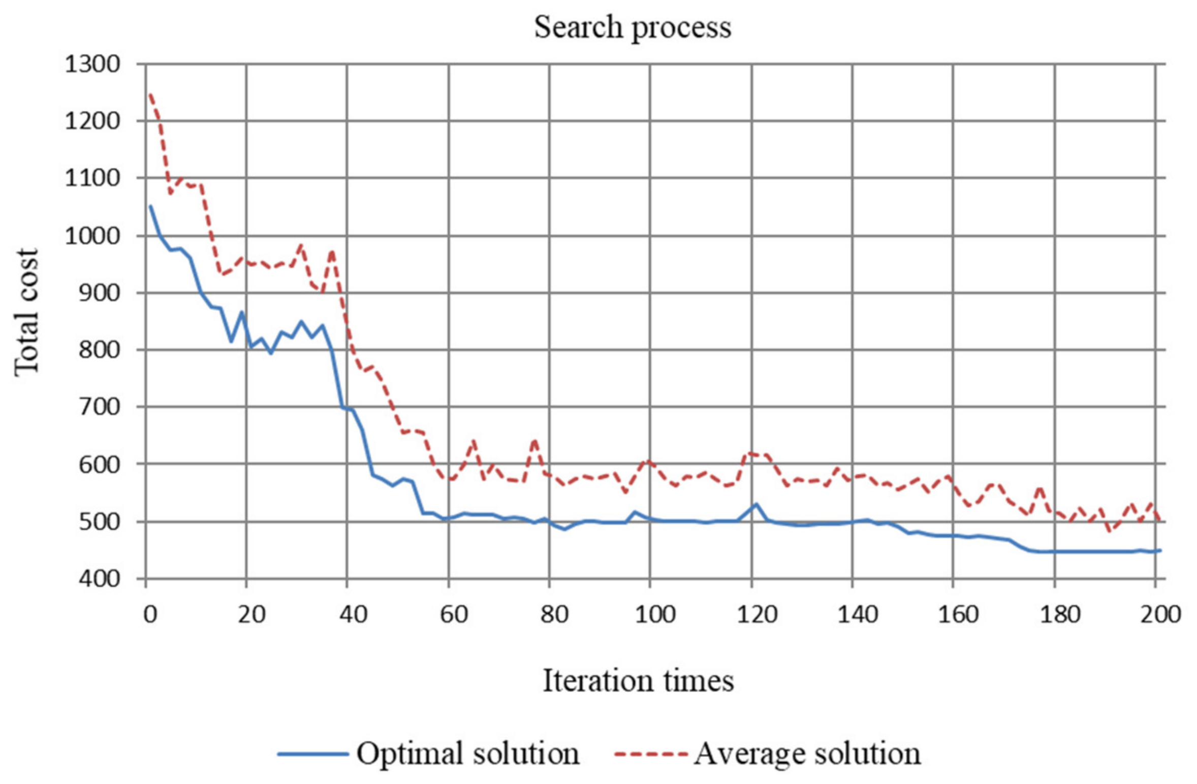 Sustainability 12 10537 g006