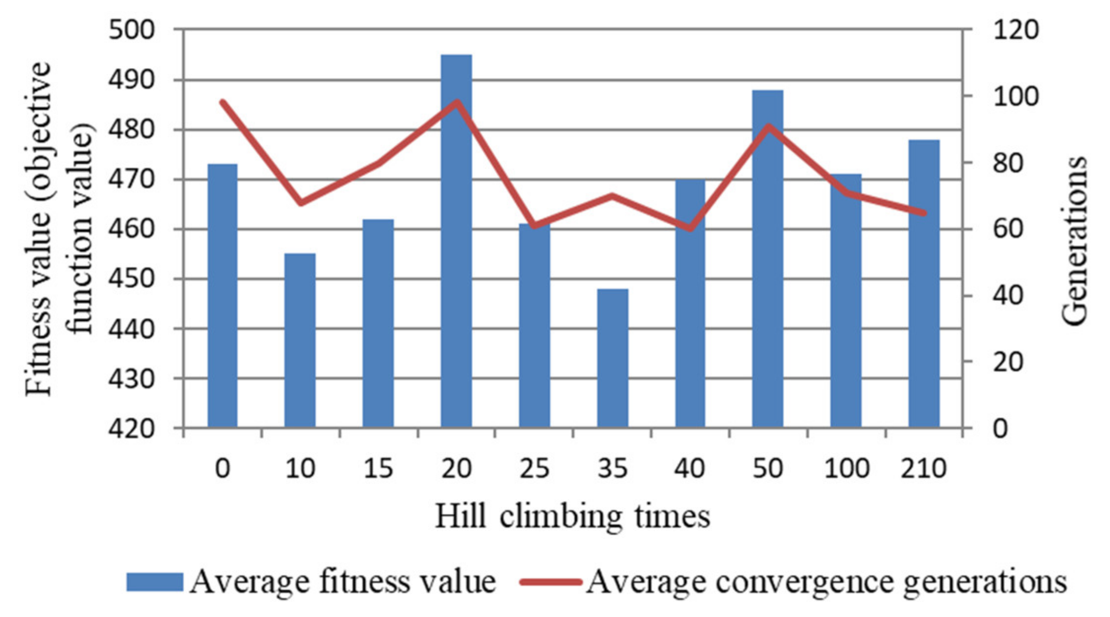 Sustainability 12 10537 g007