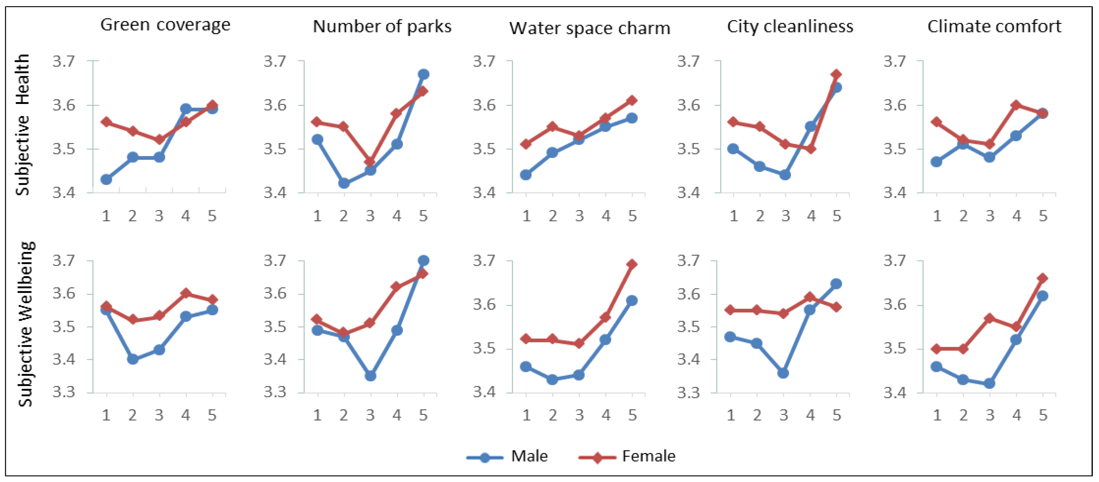 Sustainability 12 10538 g003