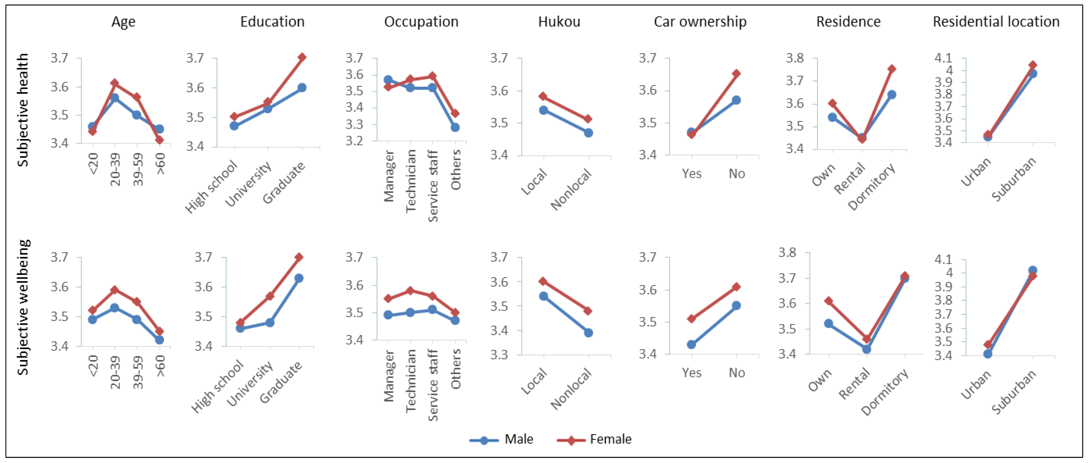 Sustainability 12 10538 g004