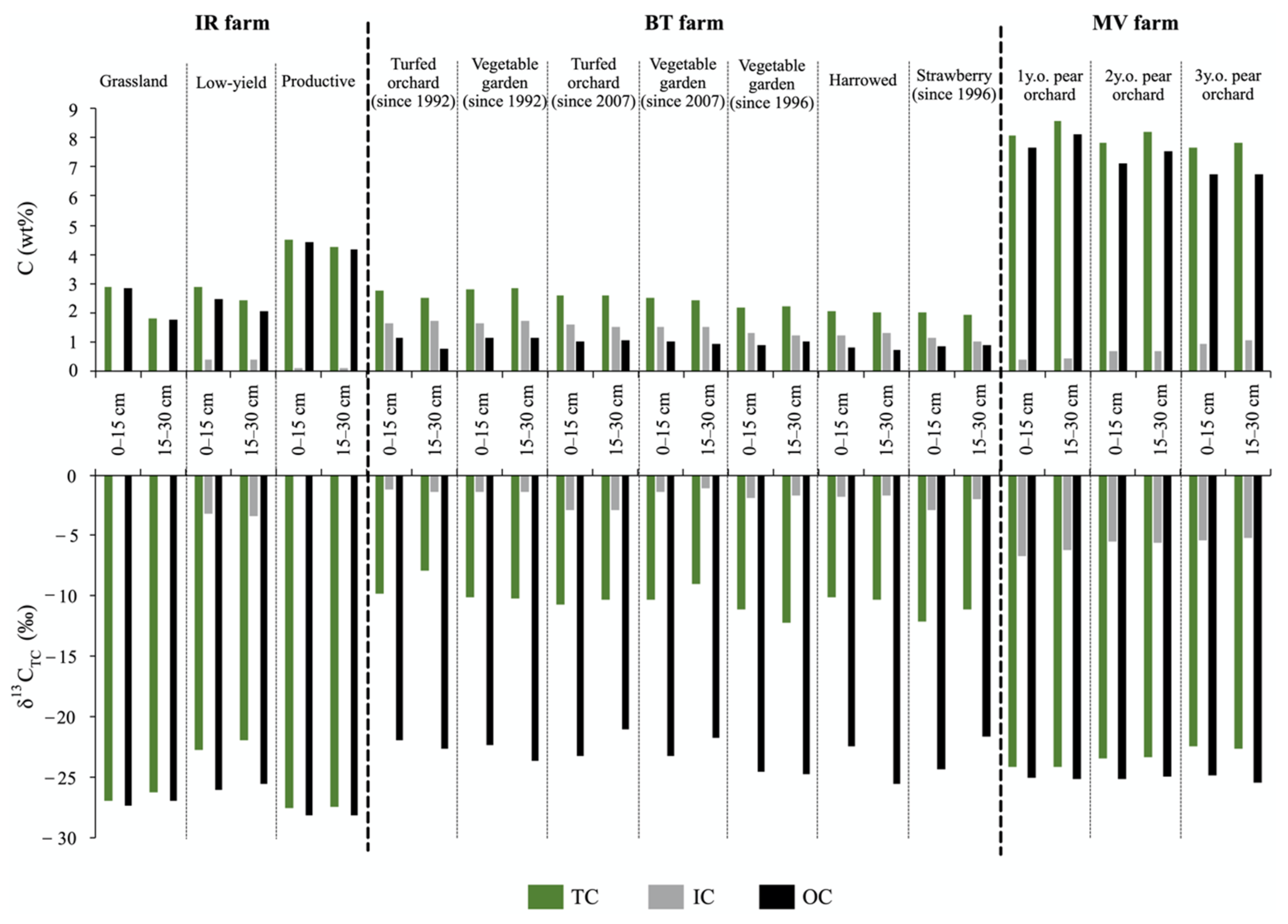 Sustainability 12 10539 g003