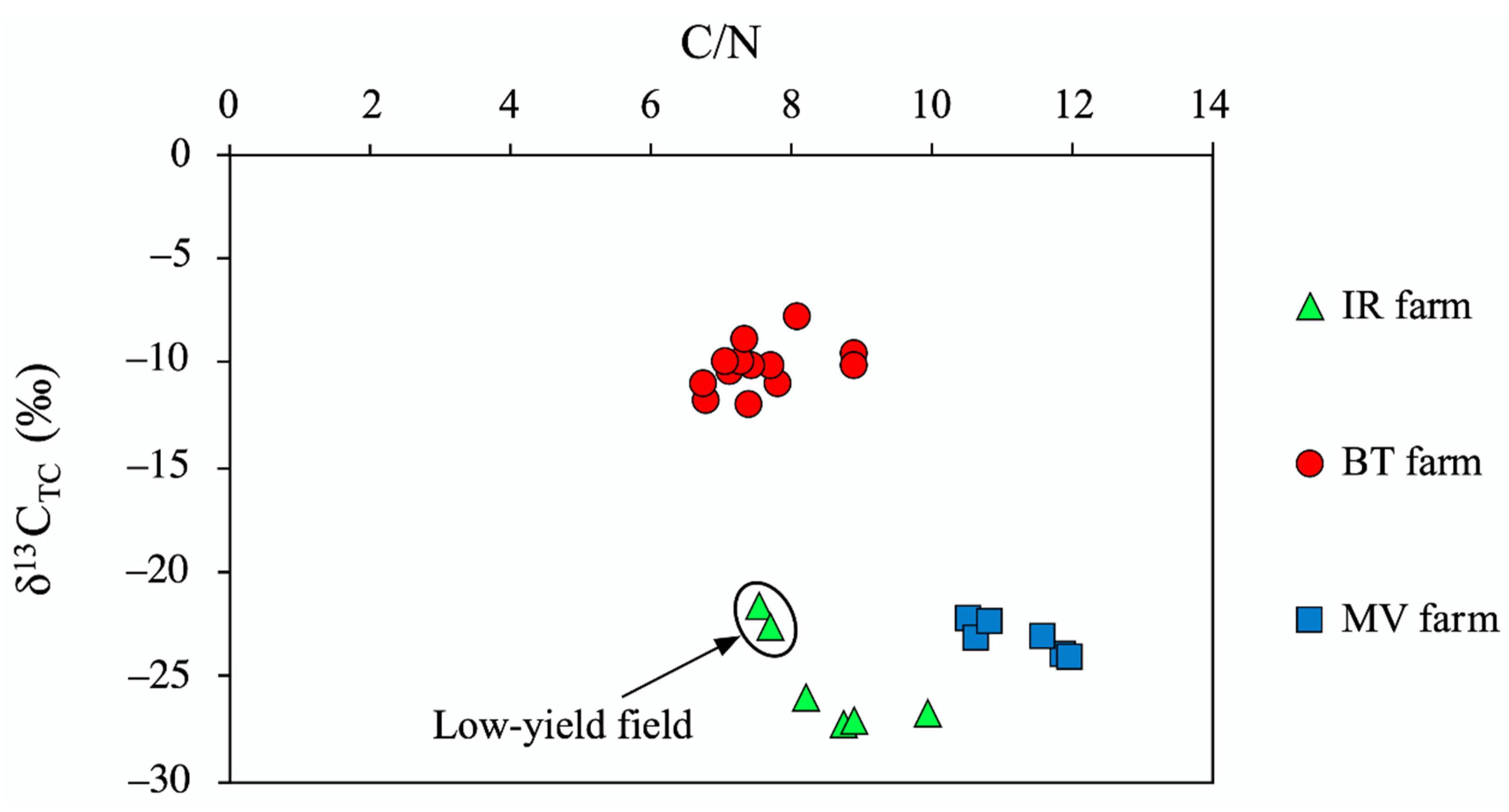 Sustainability 12 10539 g006