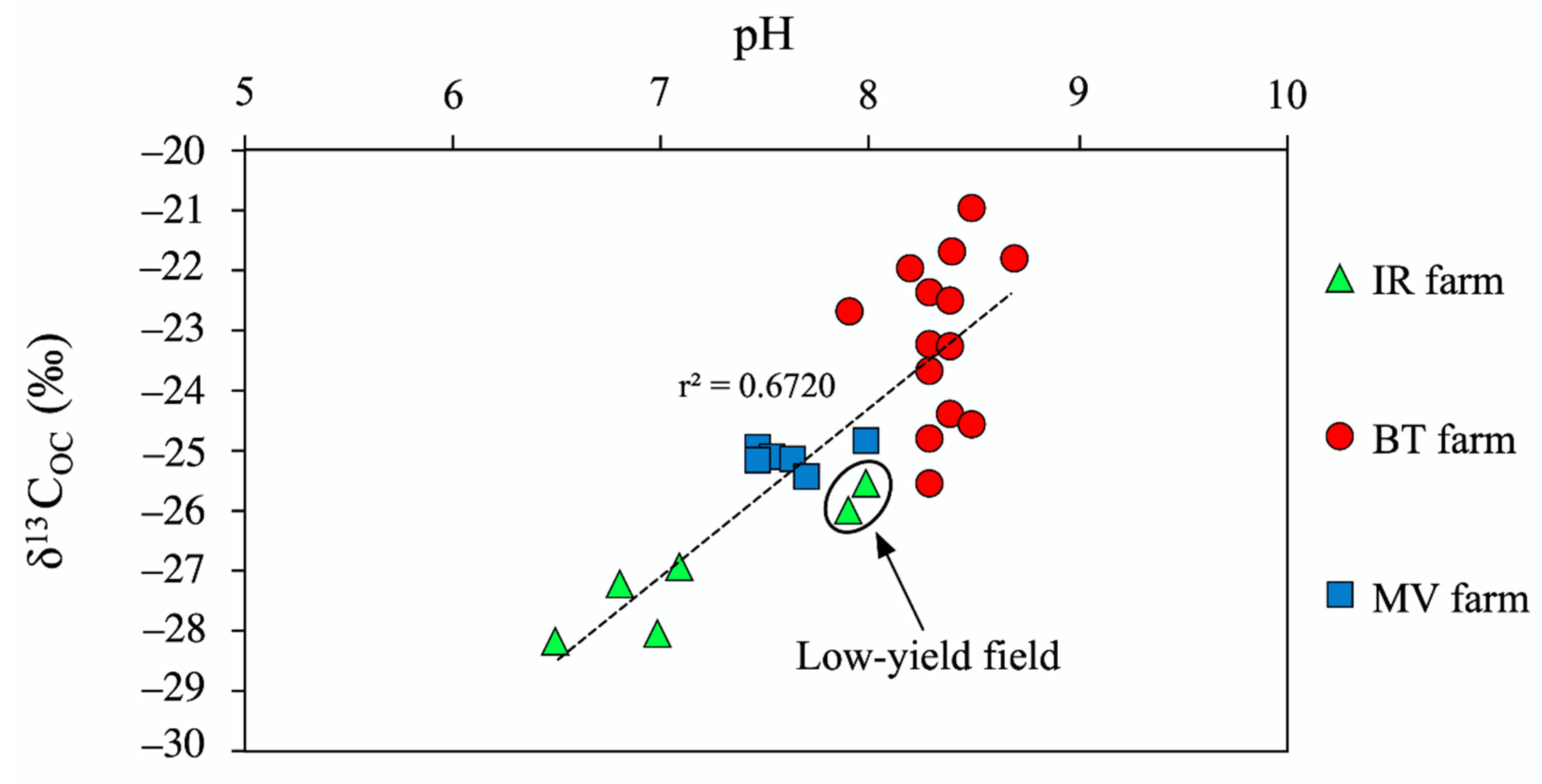 Sustainability 12 10539 g007
