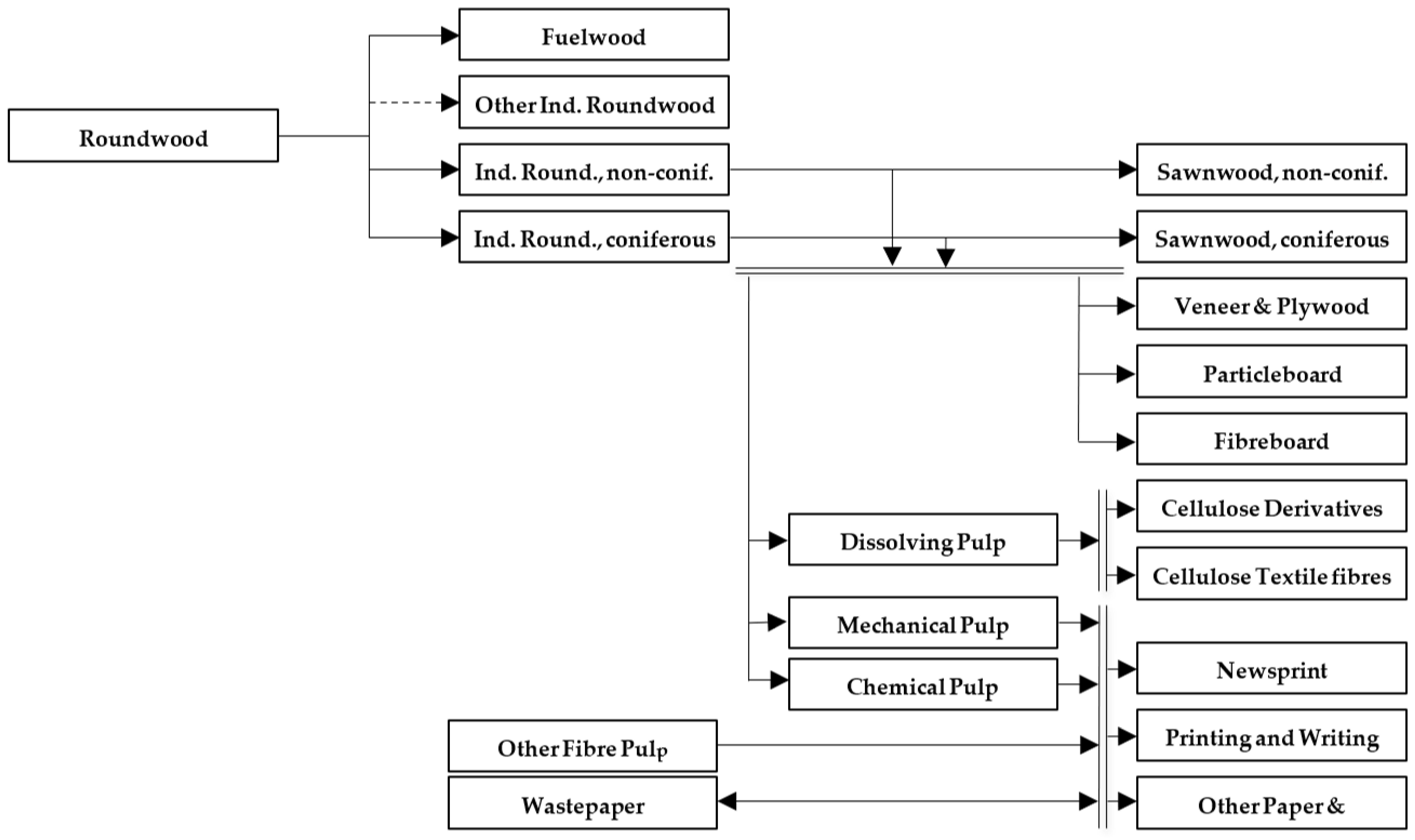 Sustainability 12 10540 g001