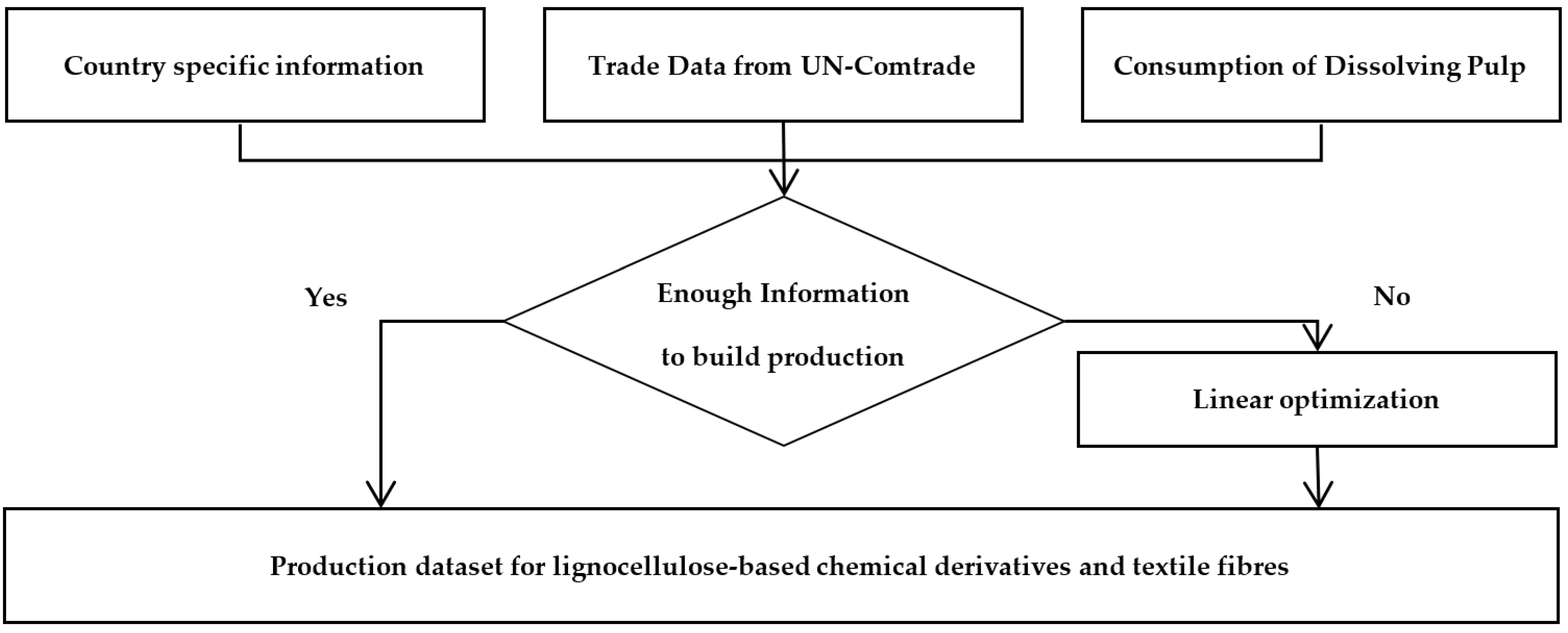 Sustainability 12 10540 g002