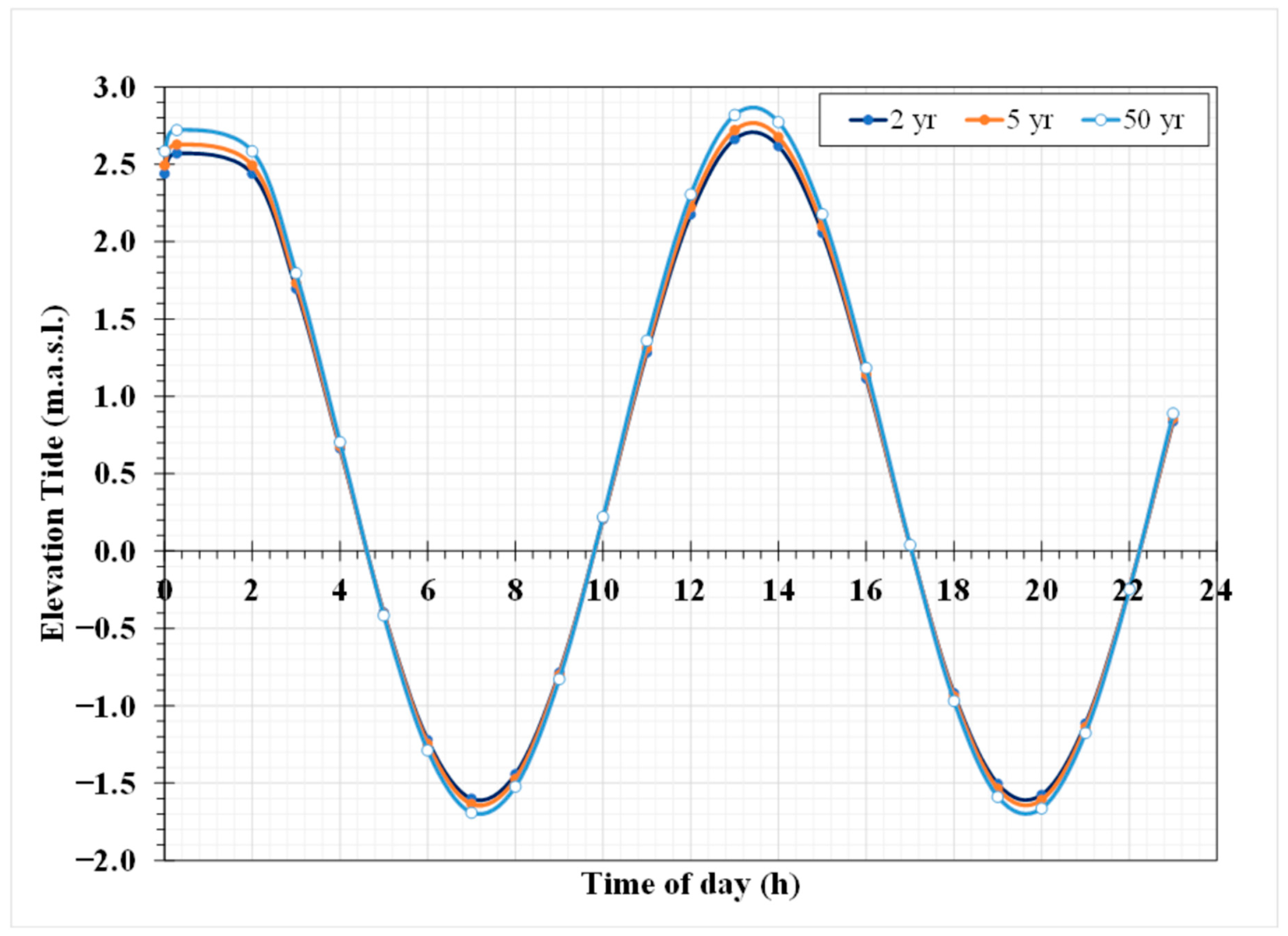 Sustainability 12 10541 g004