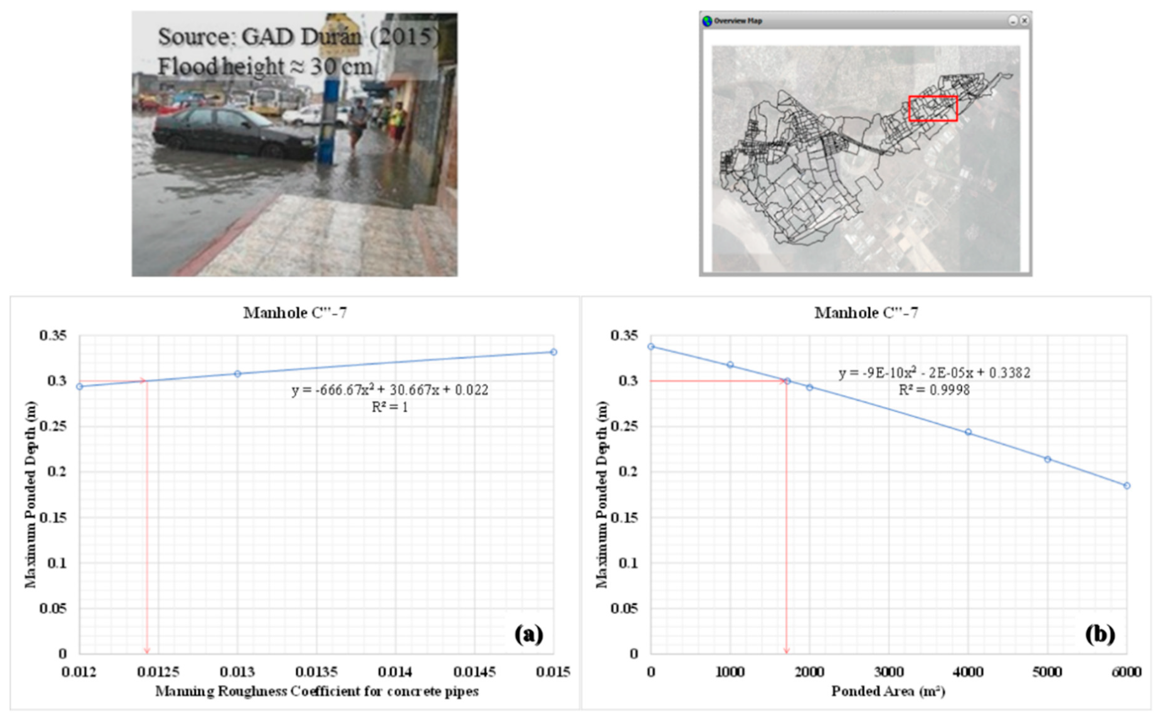 Sustainability 12 10541 g005