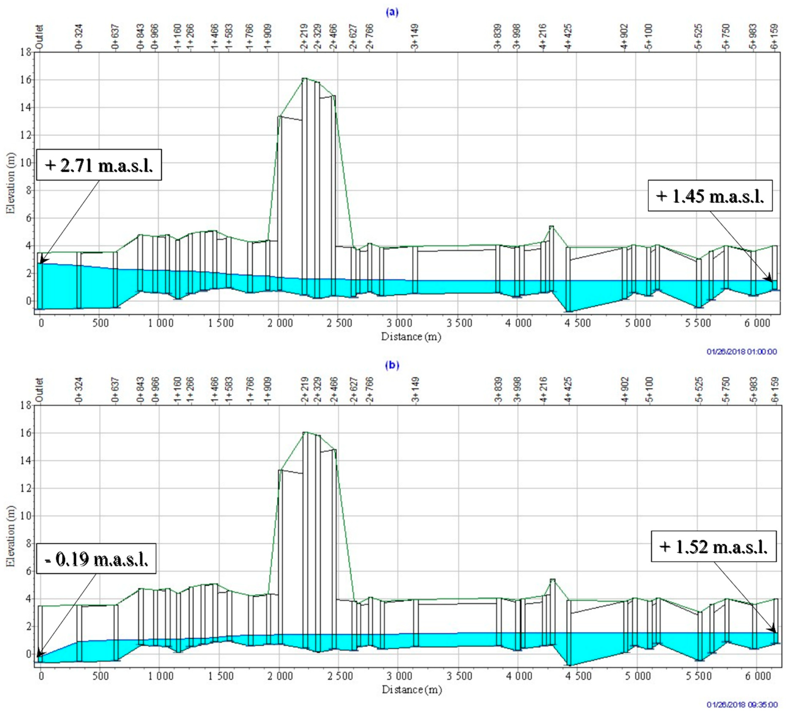 Sustainability 12 10541 g006