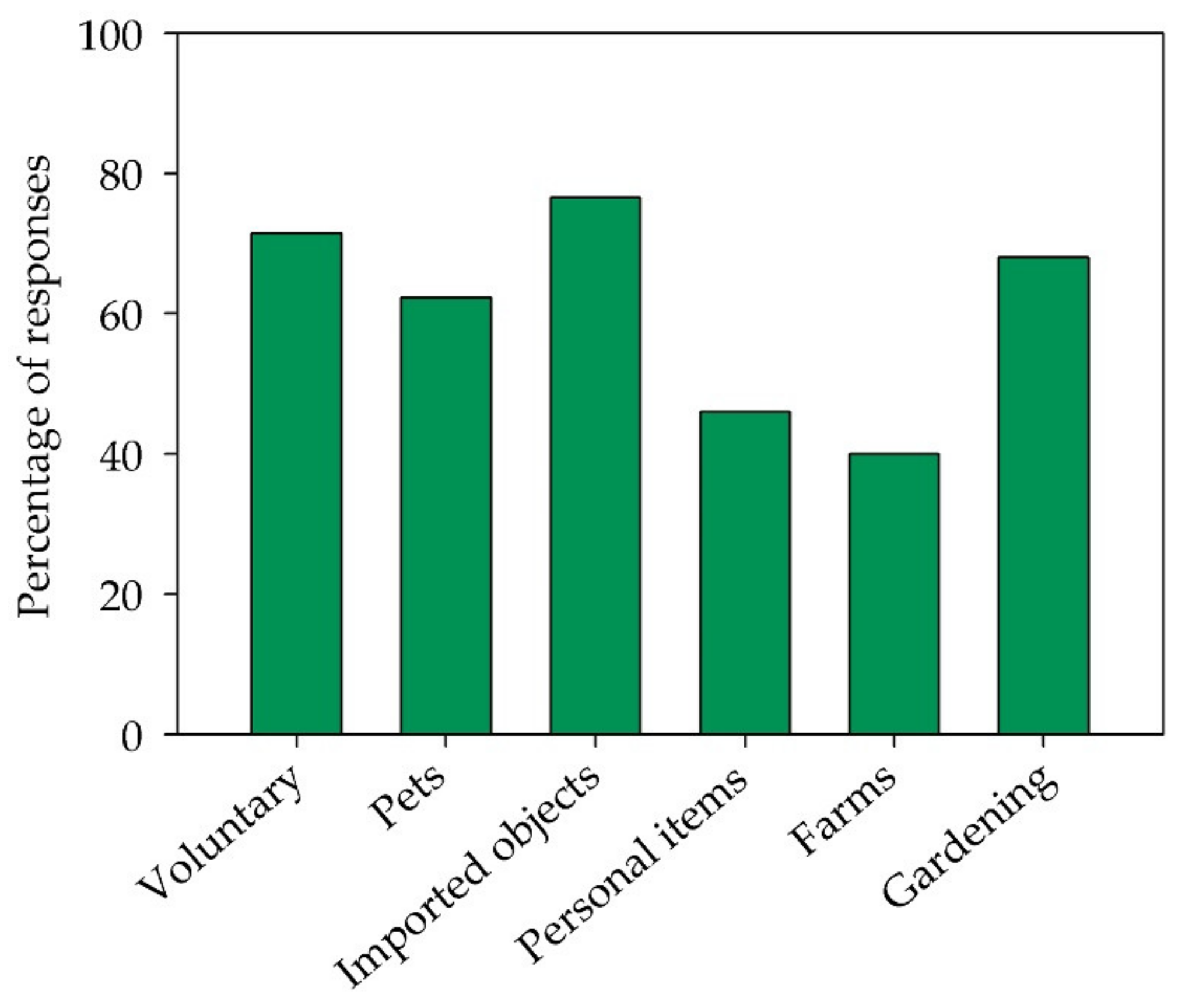 Sustainability 12 10543 g003