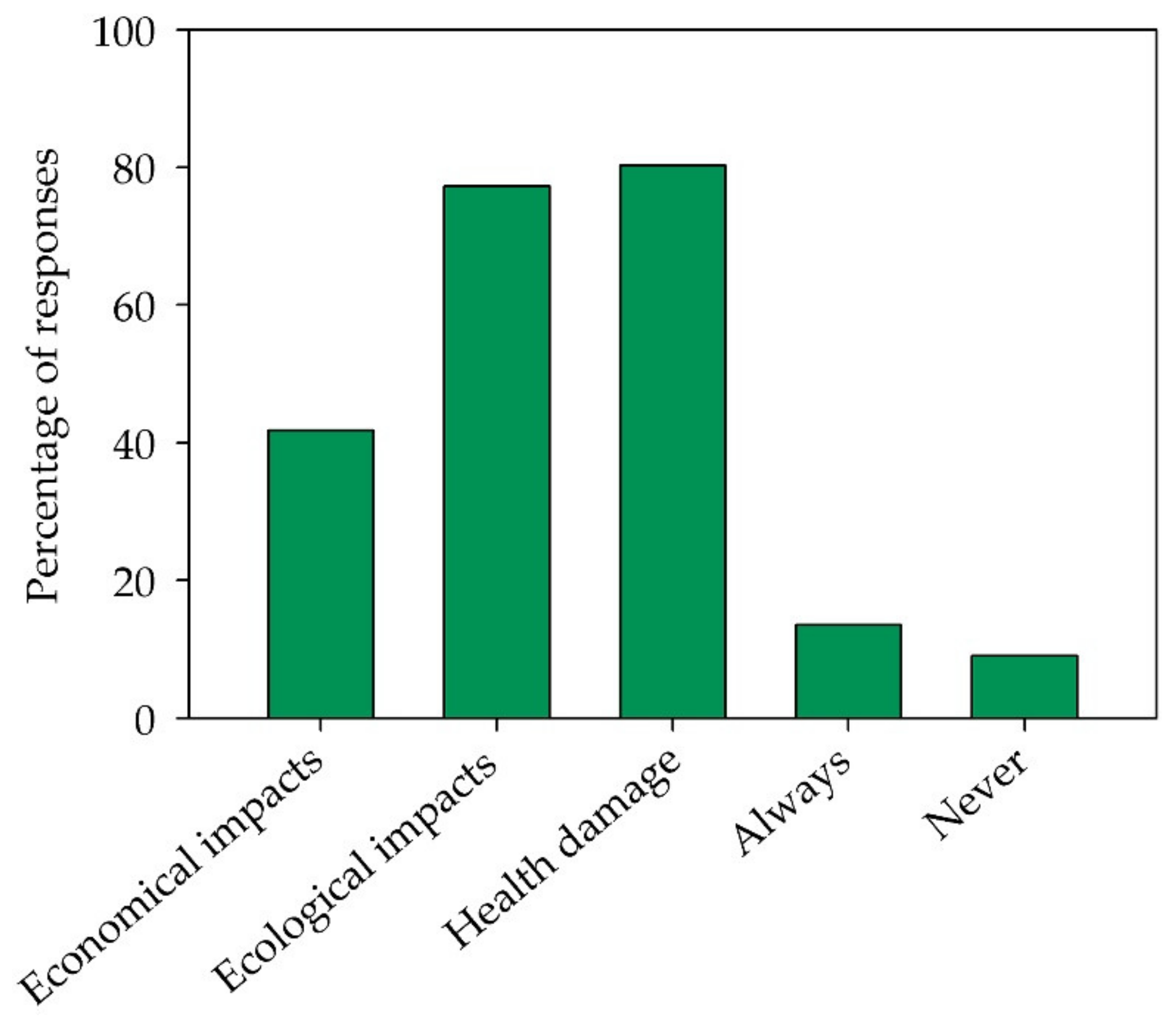 Sustainability 12 10543 g004