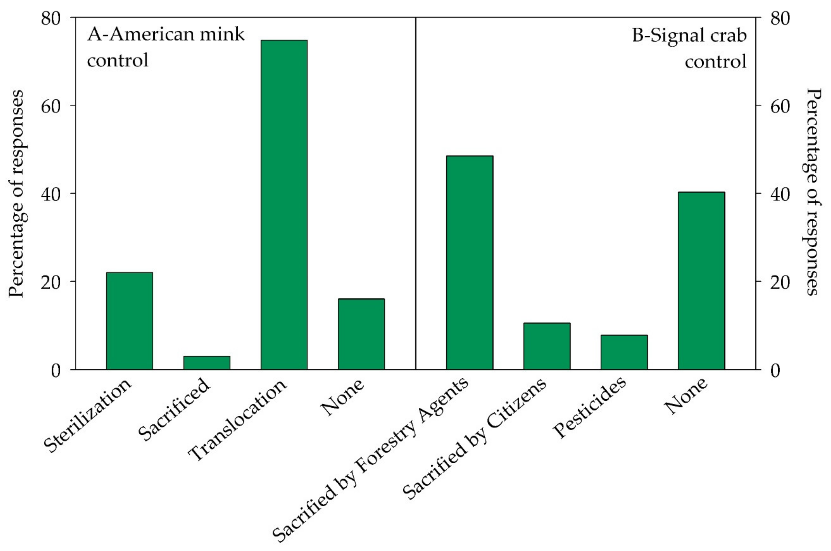 Sustainability 12 10543 g005