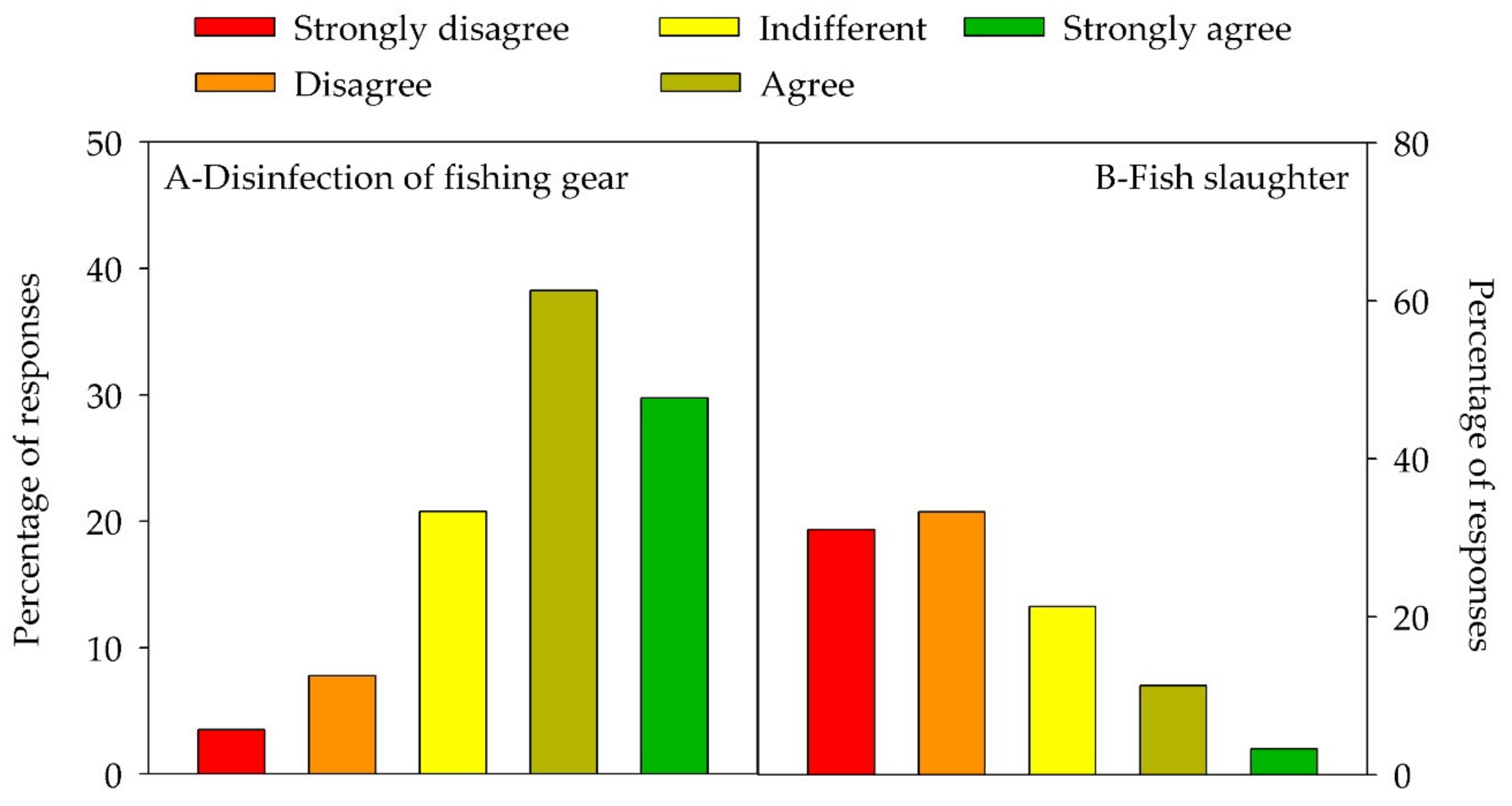 Sustainability 12 10543 g006