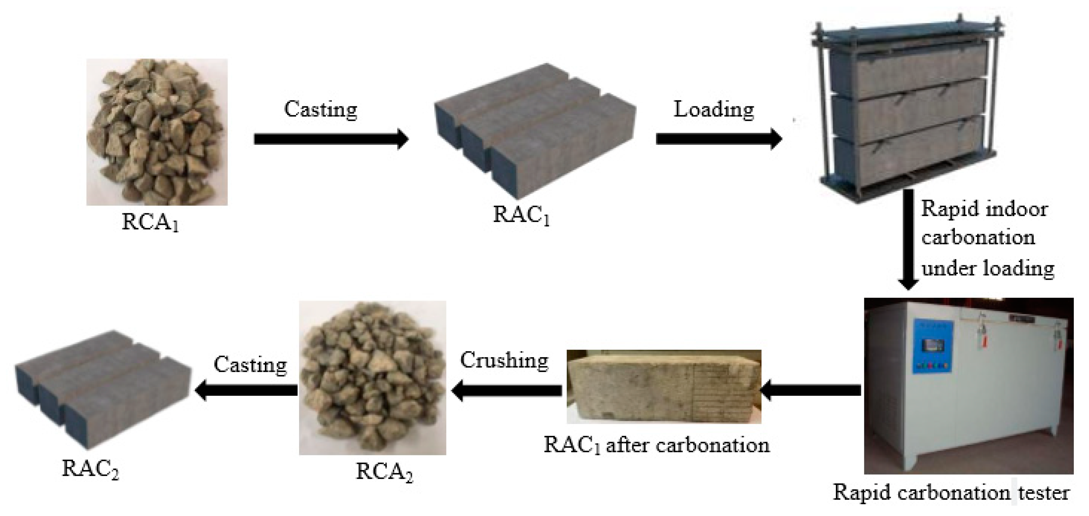 Sustainability 12 10544 g001 Sustainability 12 10544 g001