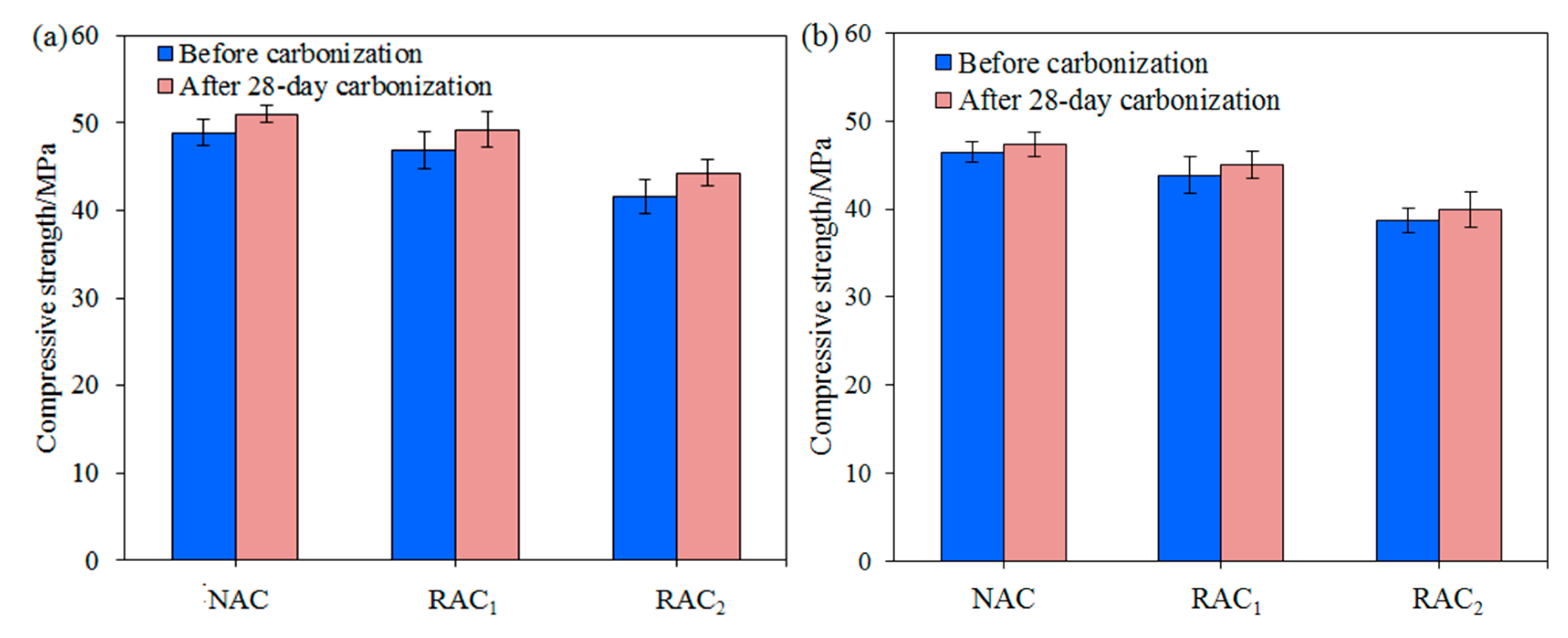 Sustainability 12 10544 g007 Sustainability 12 10544 g007