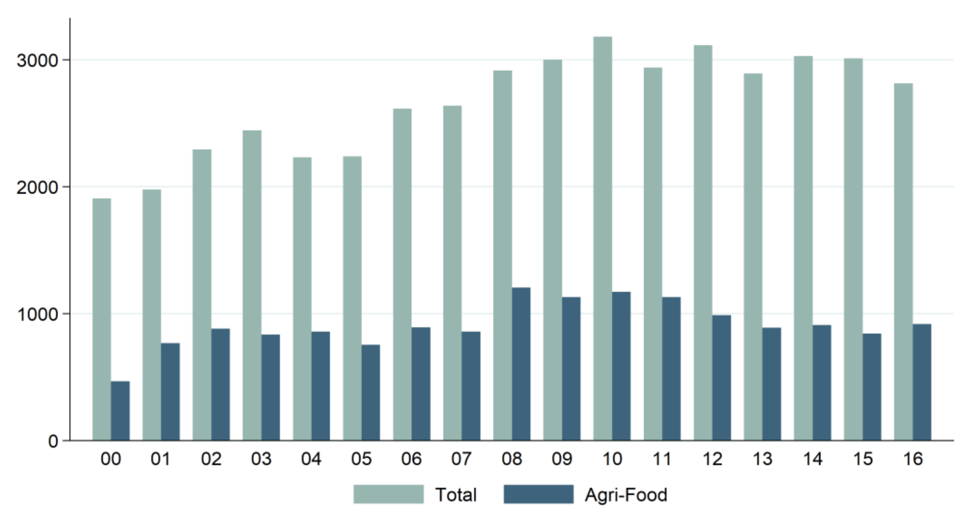 Sustainability 12 10545 g001 Sustainability 12 10545 g001