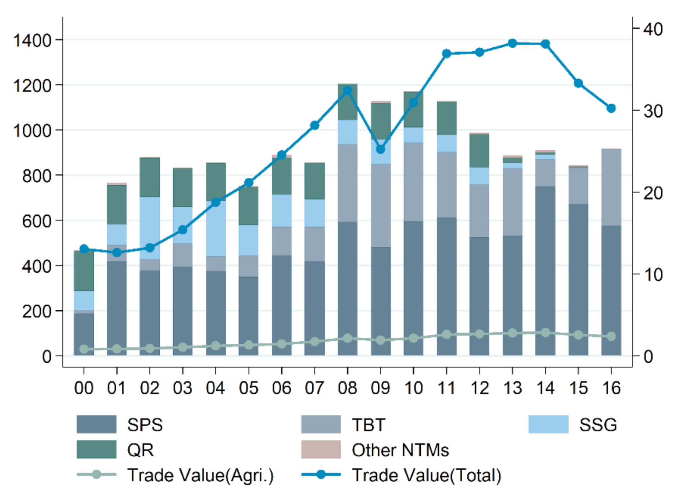 Sustainability 12 10545 g004 Sustainability 12 10545 g004