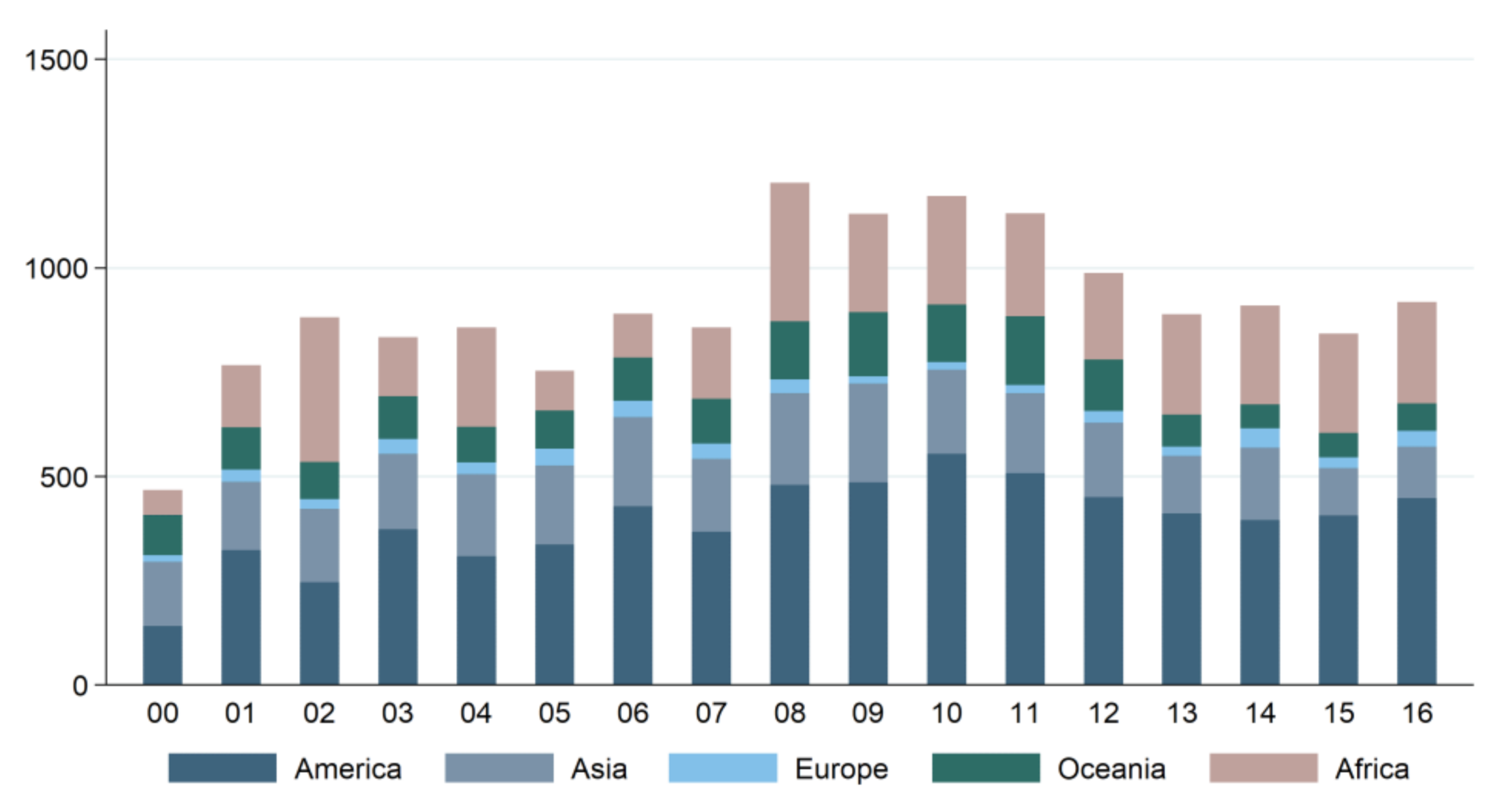 Sustainability 12 10545 g005 Sustainability 12 10545 g005