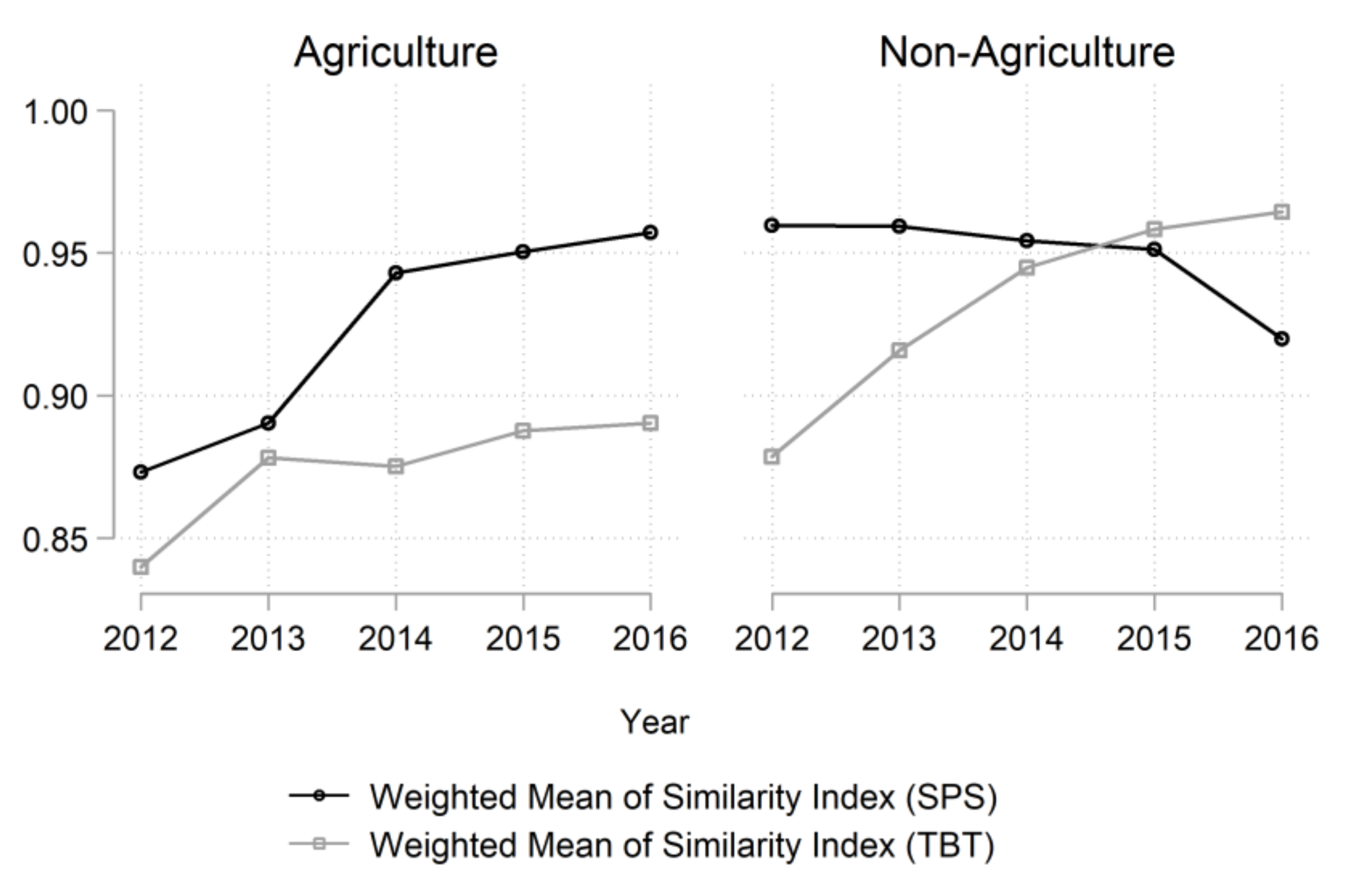 Sustainability 12 10545 g007 Sustainability 12 10545 g007