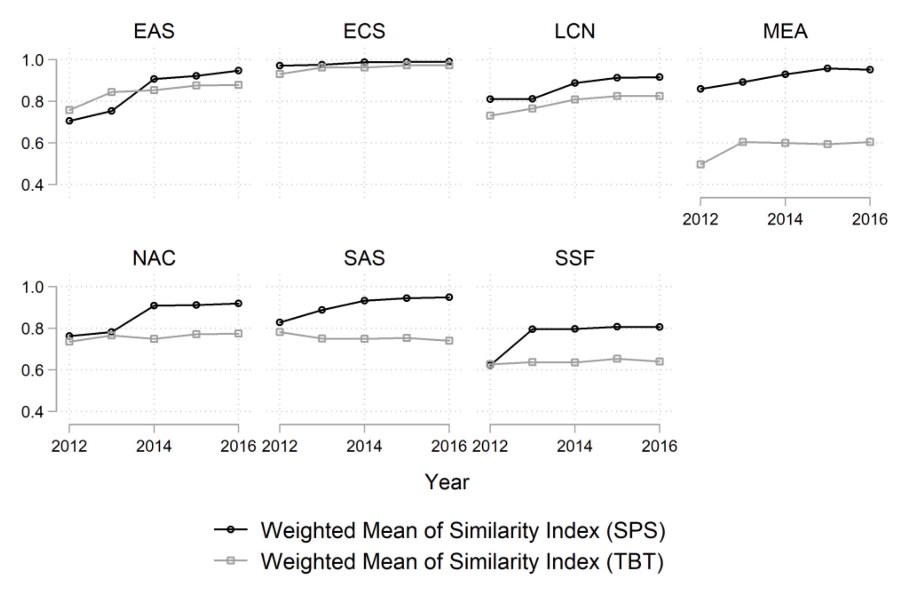 Sustainability 12 10545 g008 Sustainability 12 10545 g008