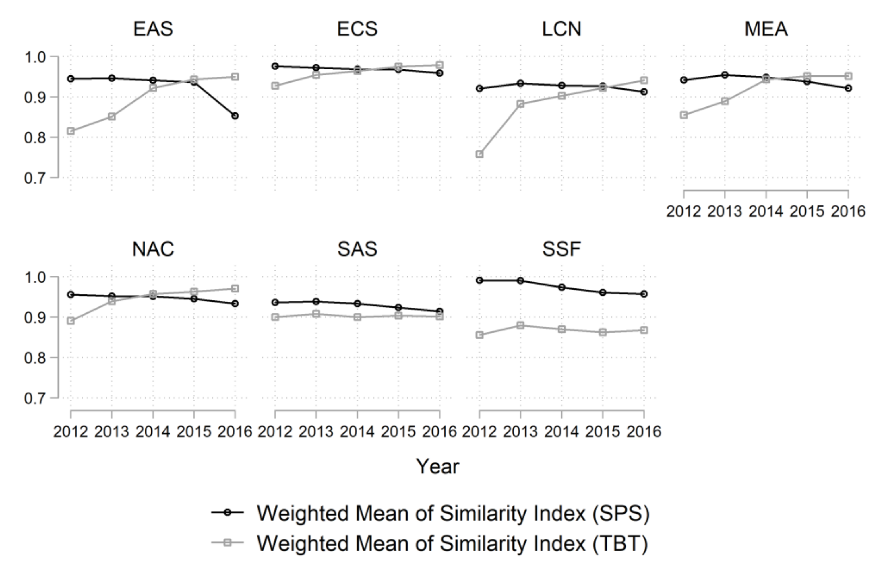 Sustainability 12 10545 g009 Sustainability 12 10545 g009