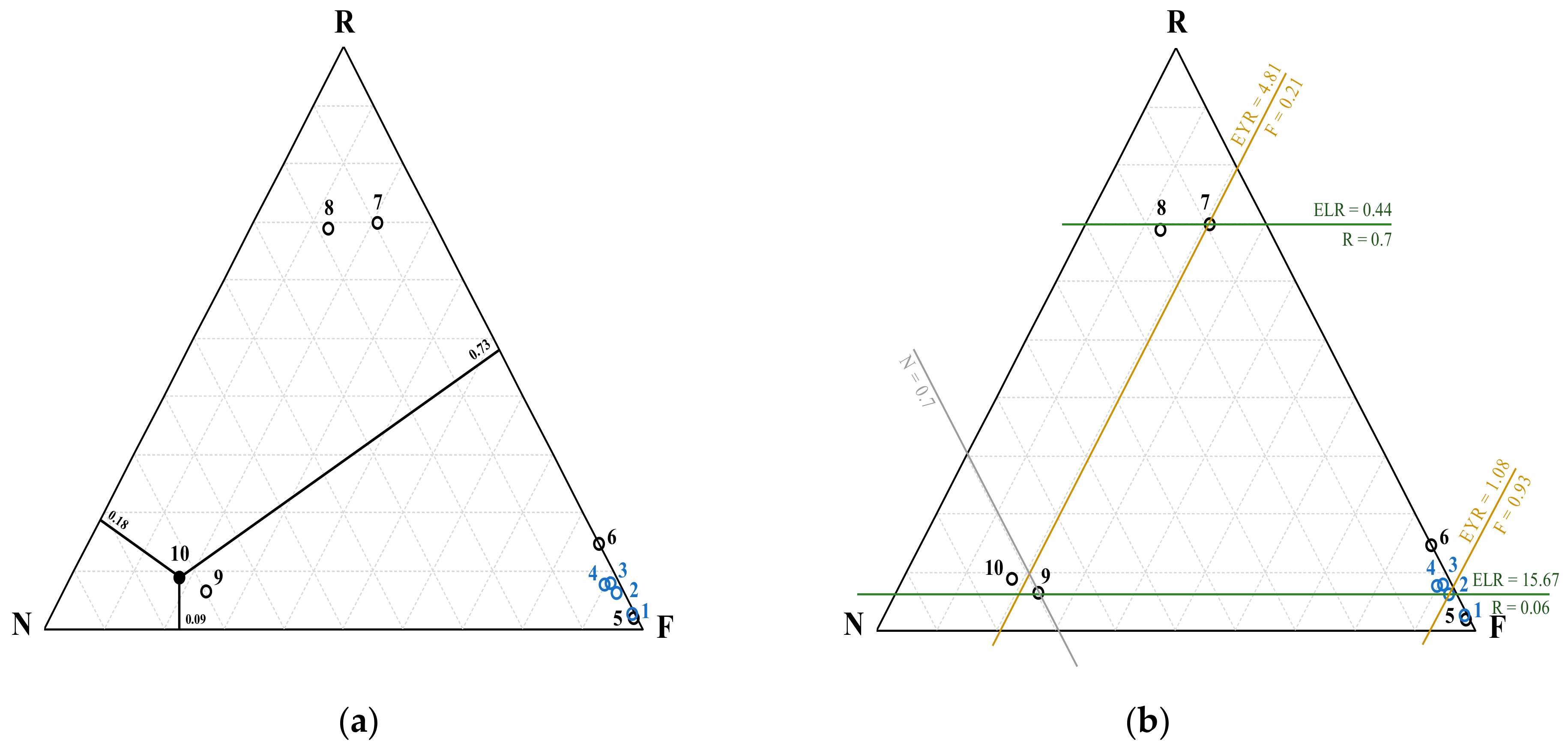 Sustainability 12 10546 g005