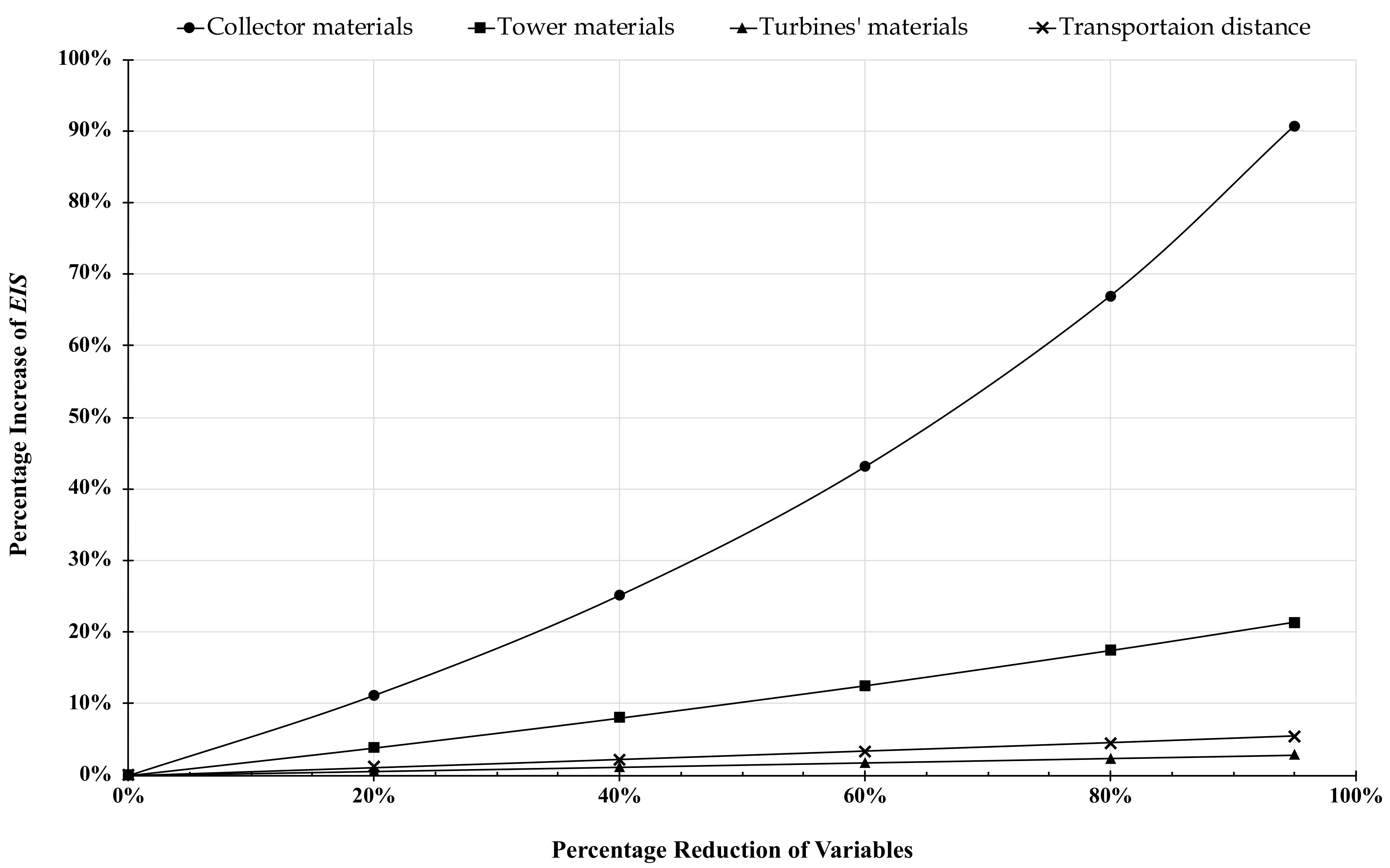 Sustainability 12 10546 g007