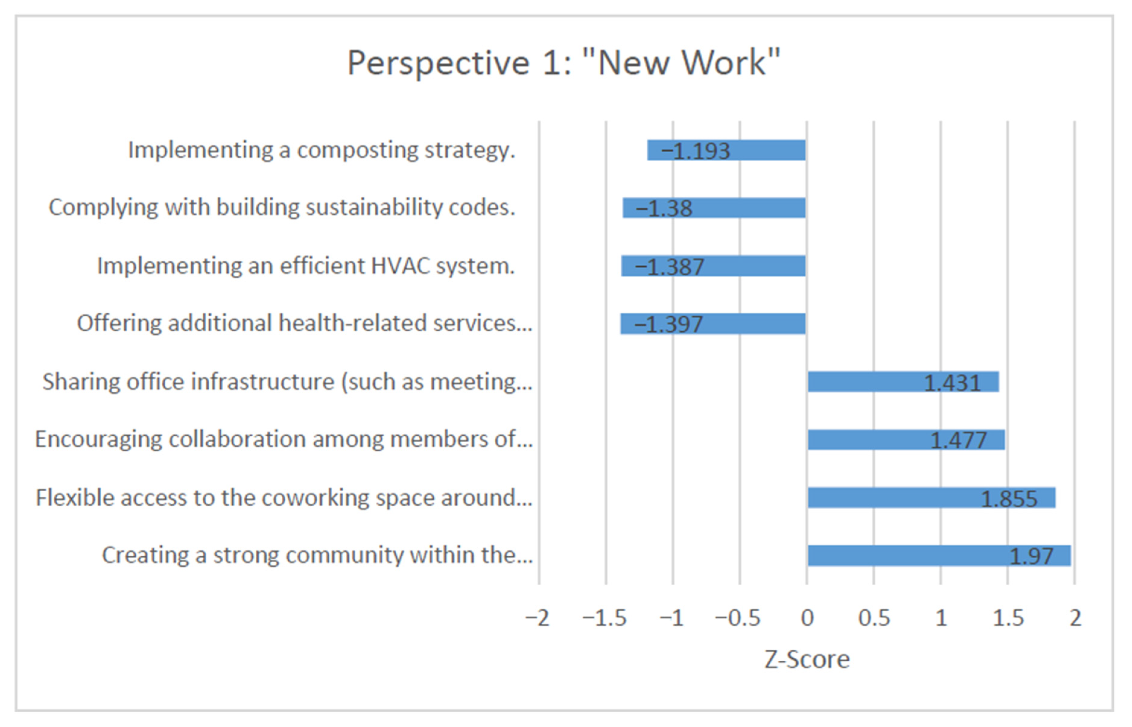 Sustainability 12 10547 g002