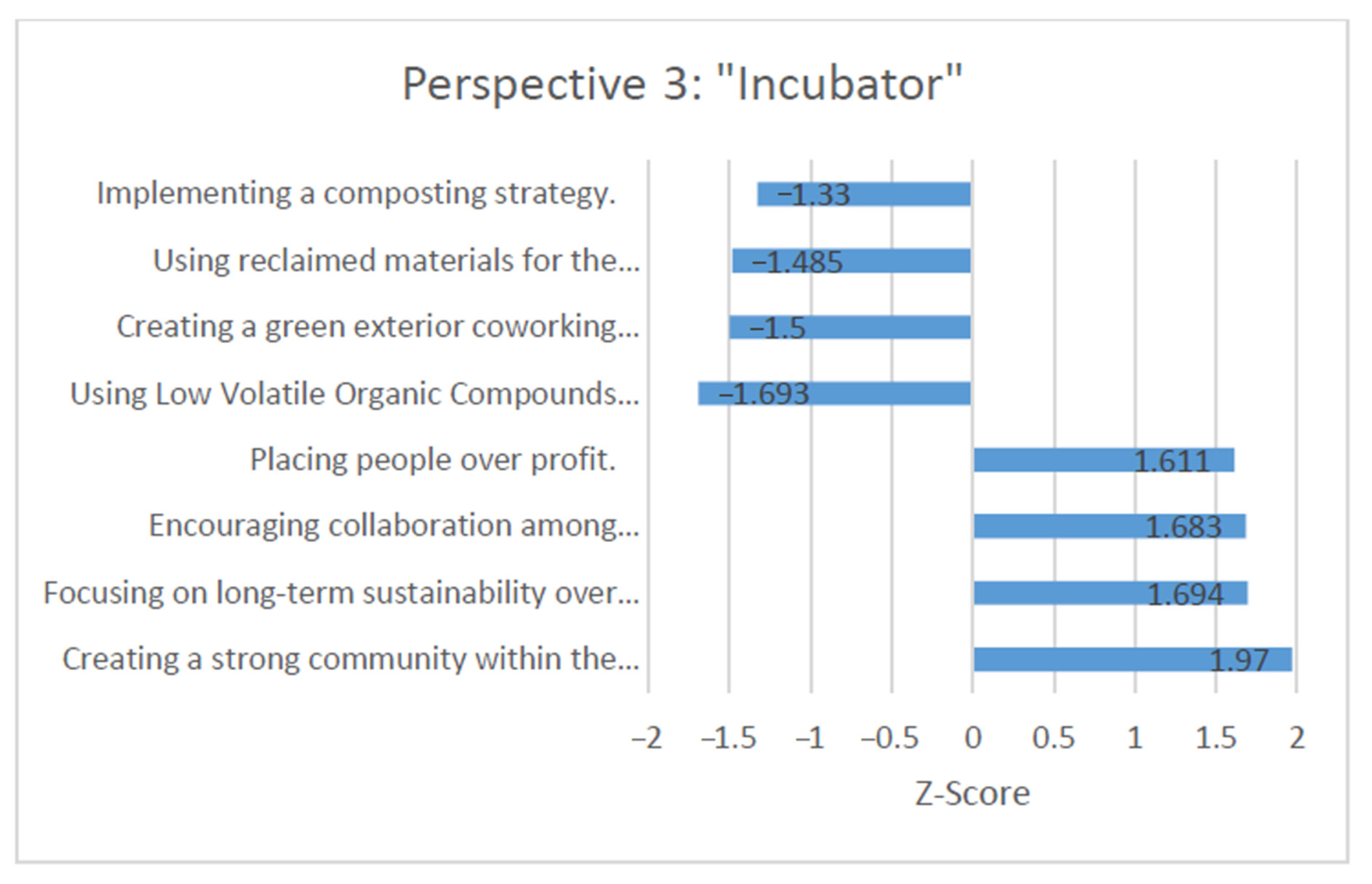 Sustainability 12 10547 g004