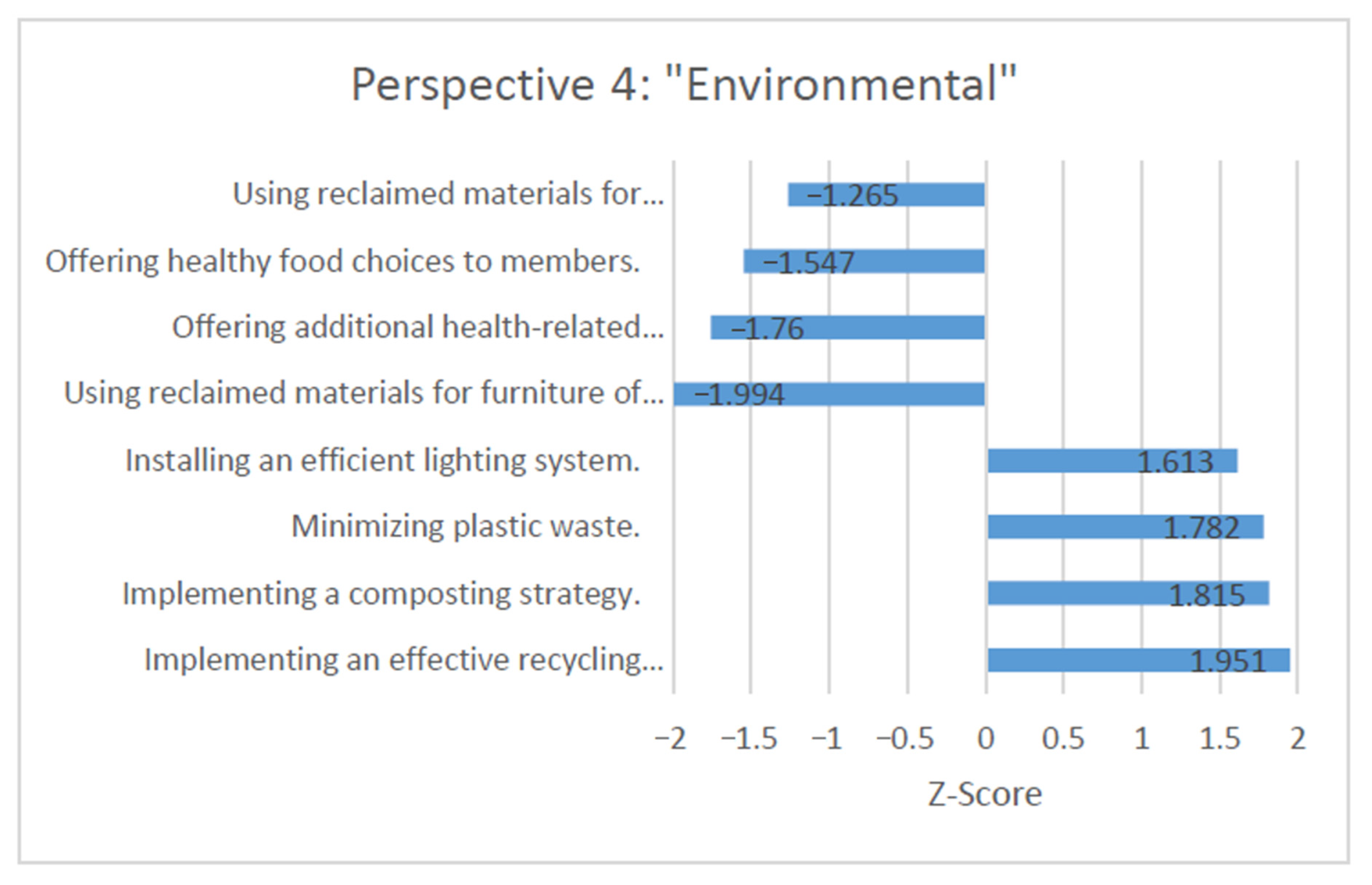 Sustainability 12 10547 g005