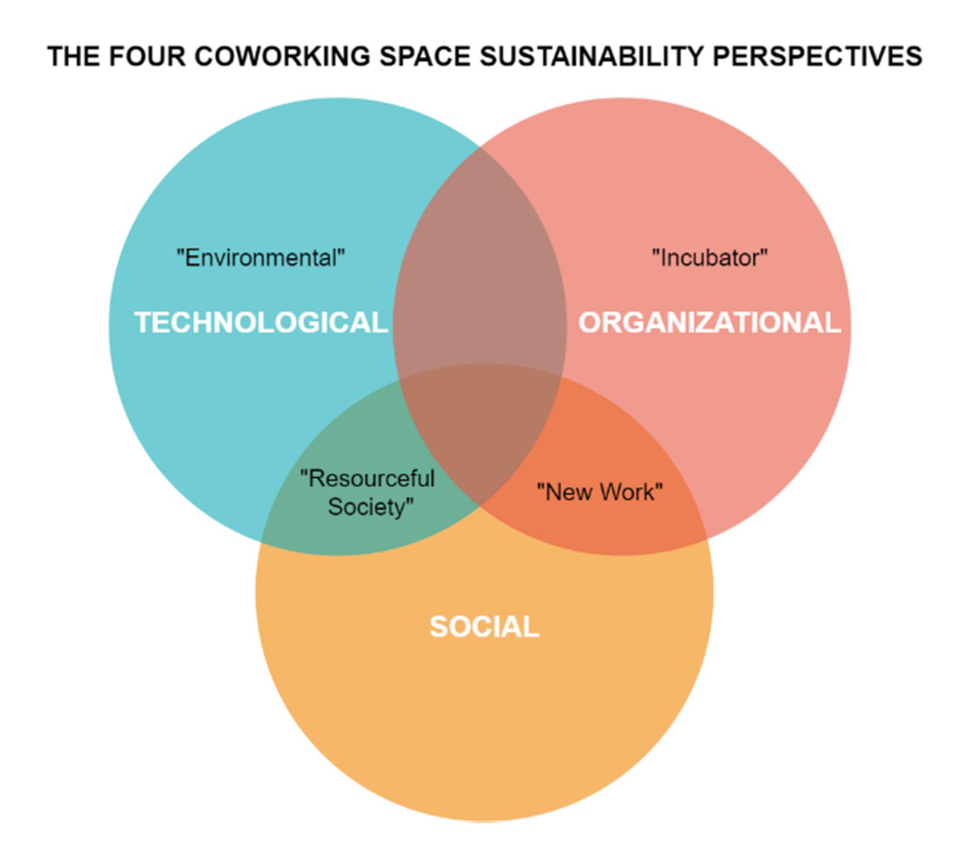 Sustainability 12 10547 g006