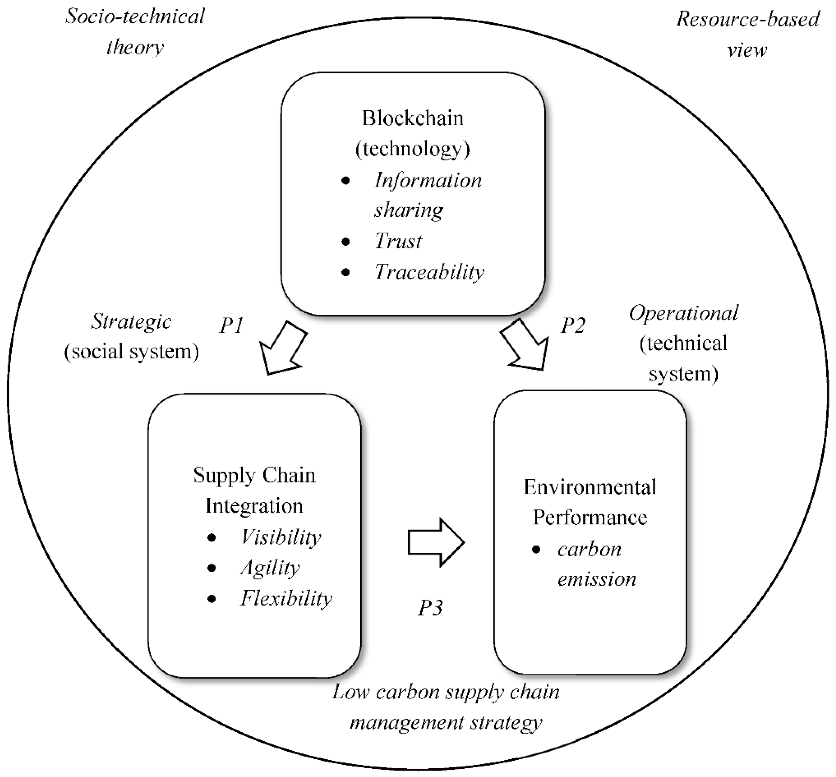 Sustainability 12 10550 g002