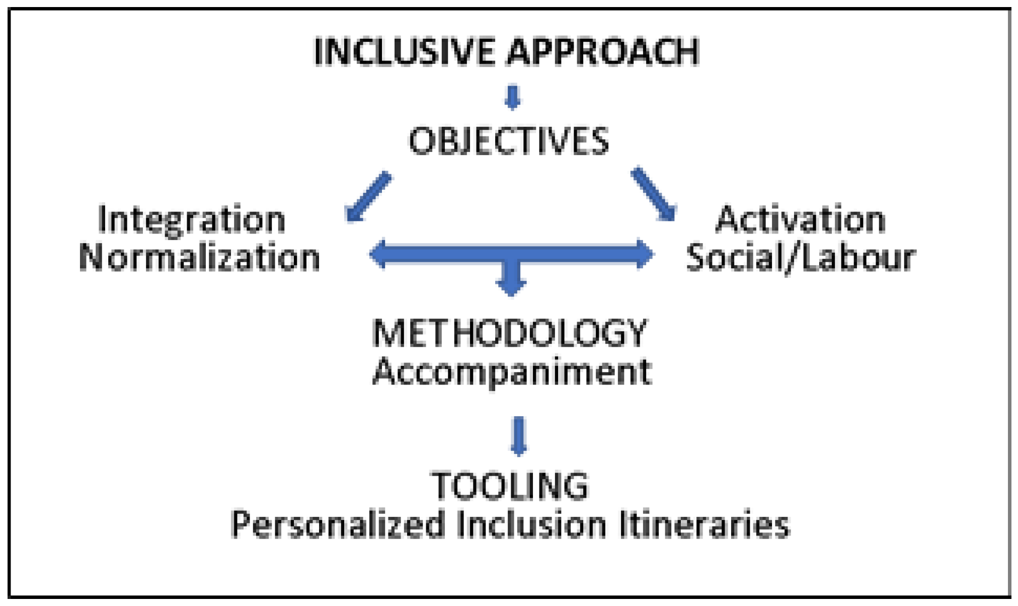 Sustainability 12 10551 g001