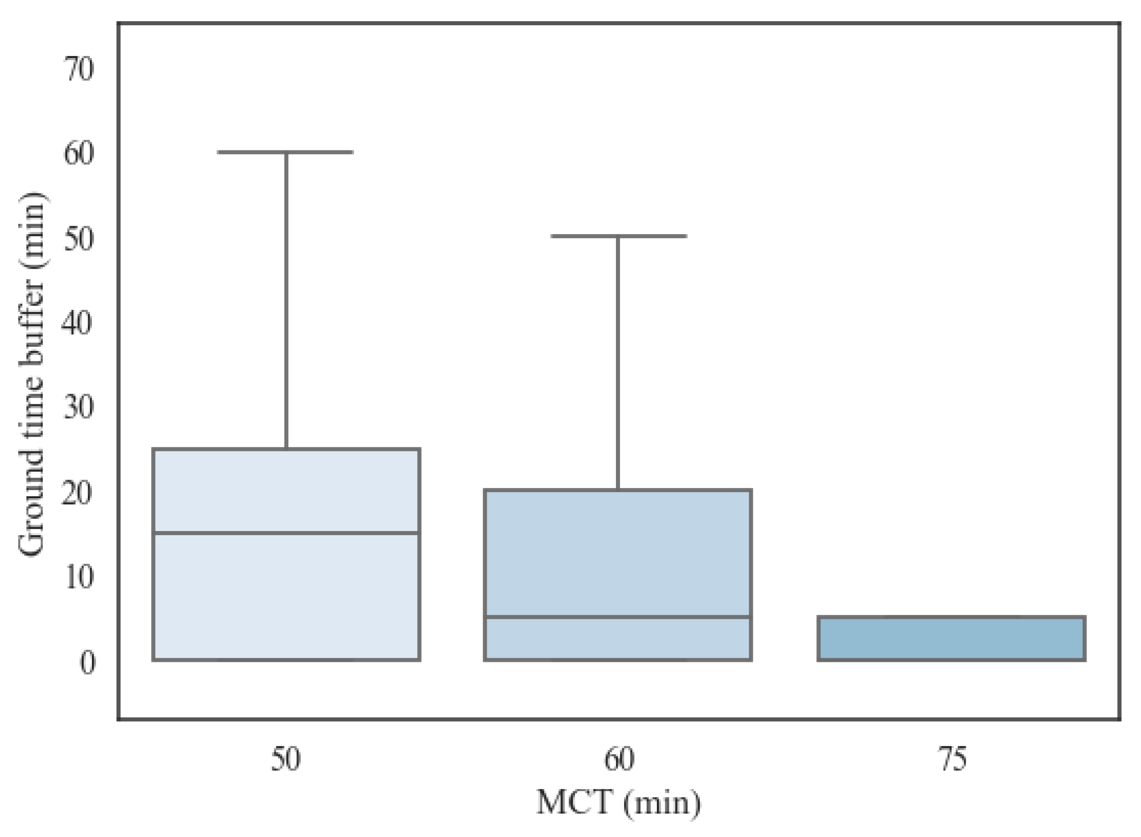 Sustainability 12 10553 g002