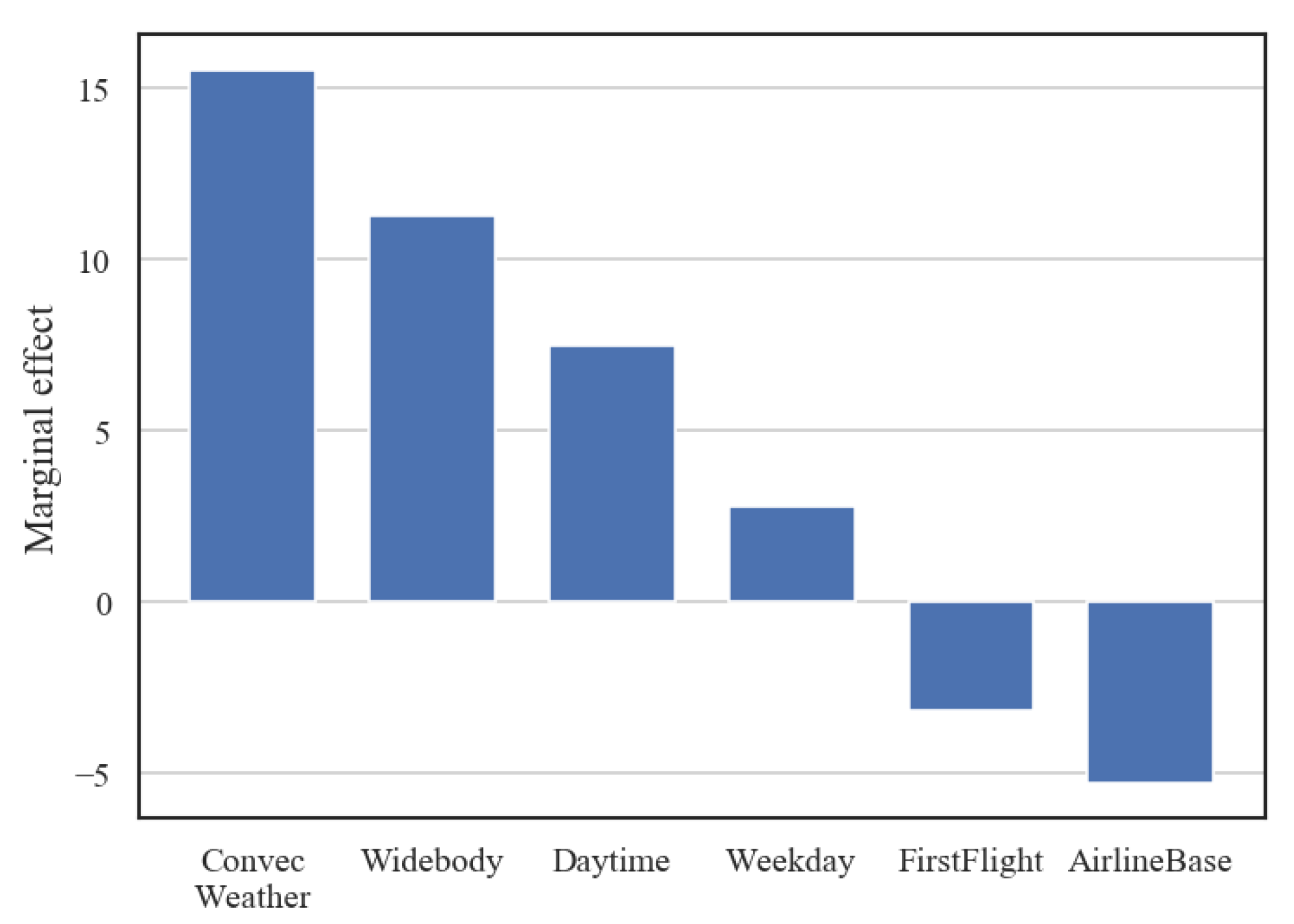 Sustainability 12 10553 g004